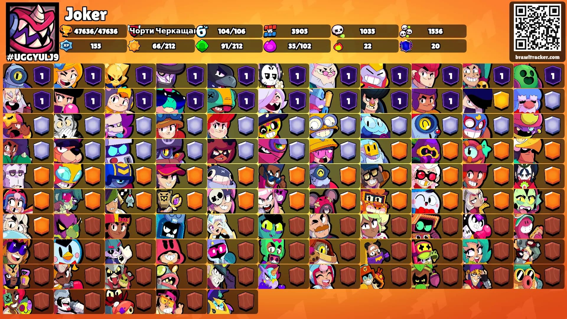 Joker's Ranks