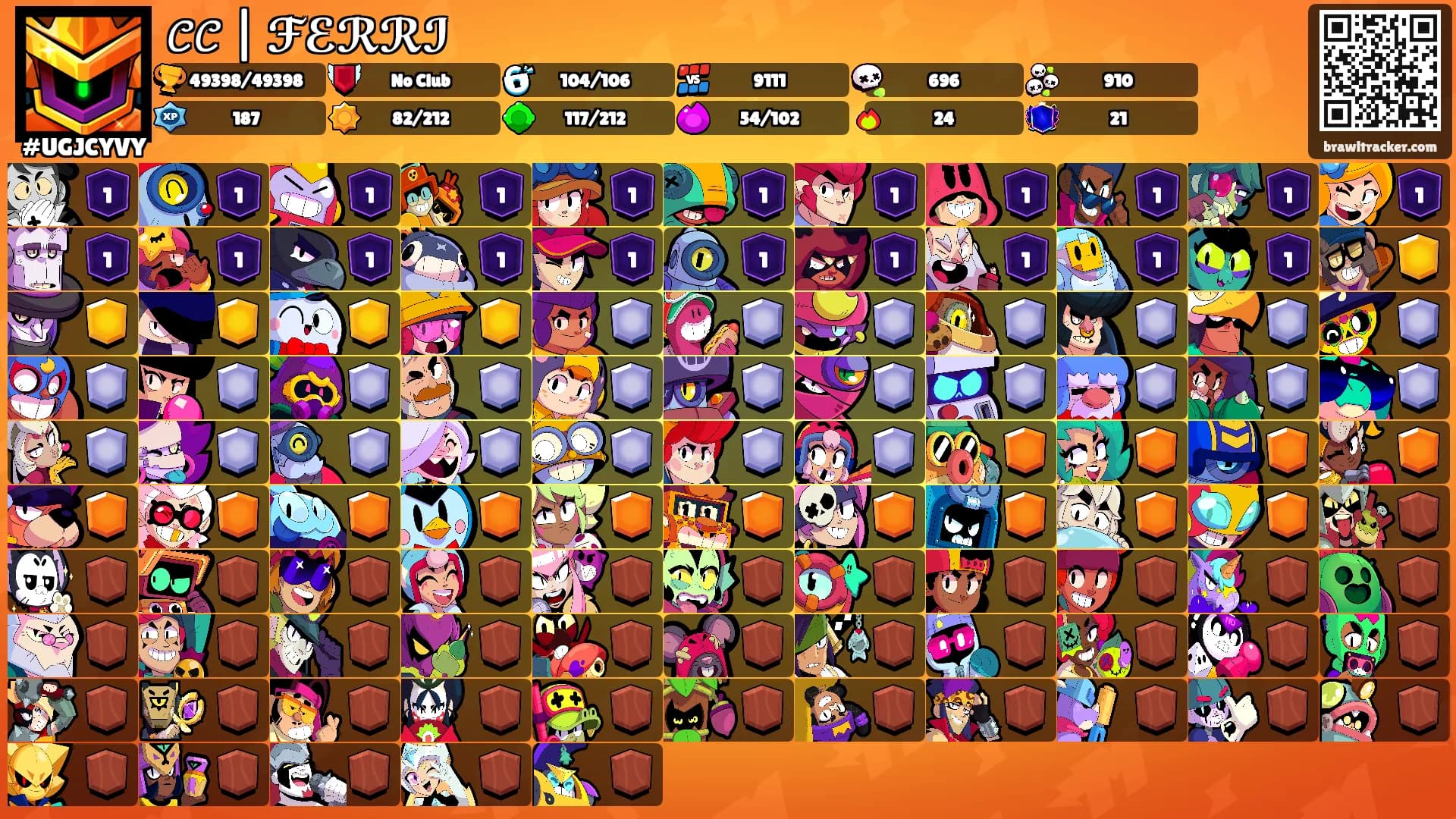 𝒞𝒞 | ℱℰℛℛℐ's Ranks