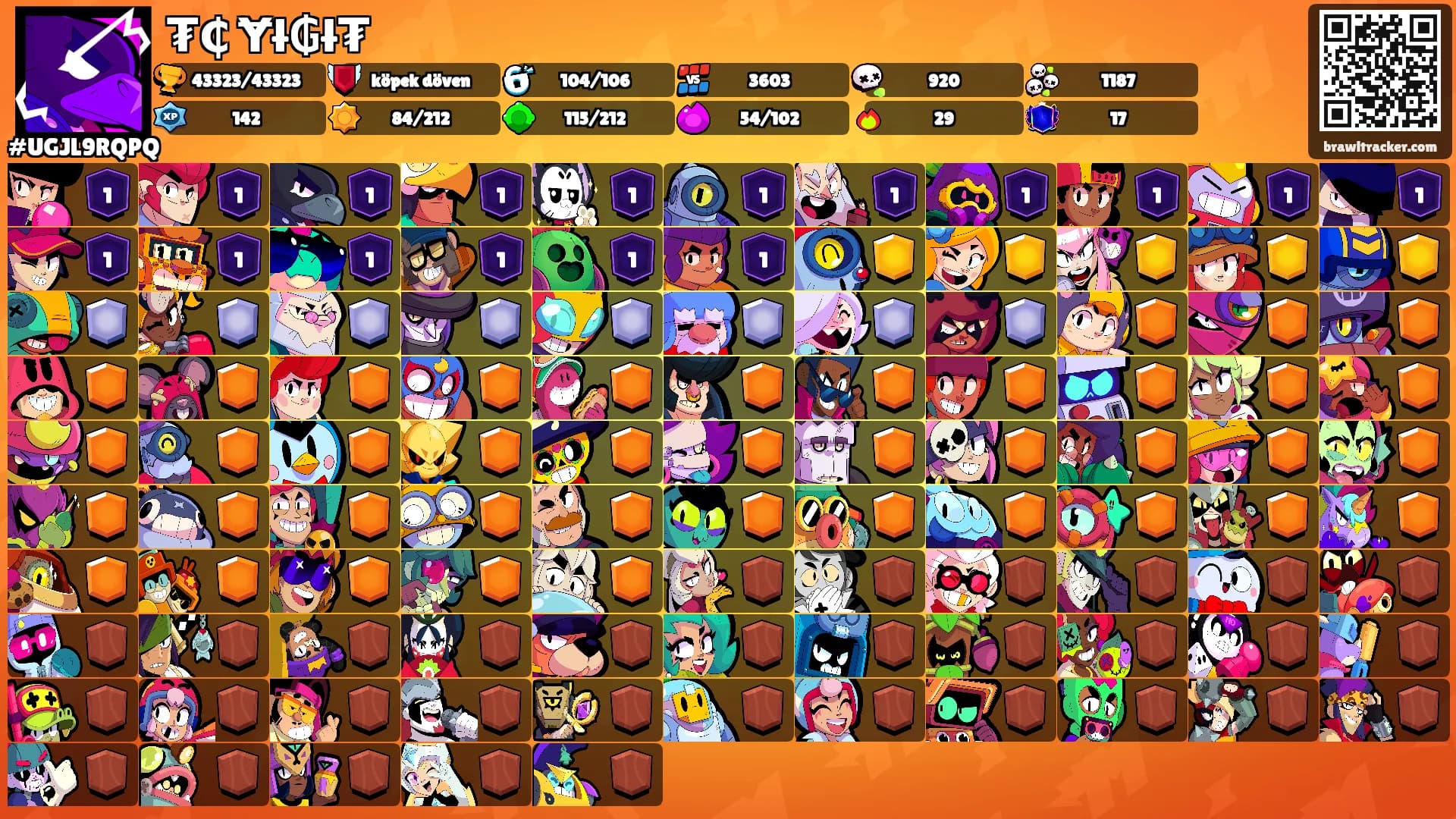 ₮₵ Ɏł₲ł₮'s Ranks