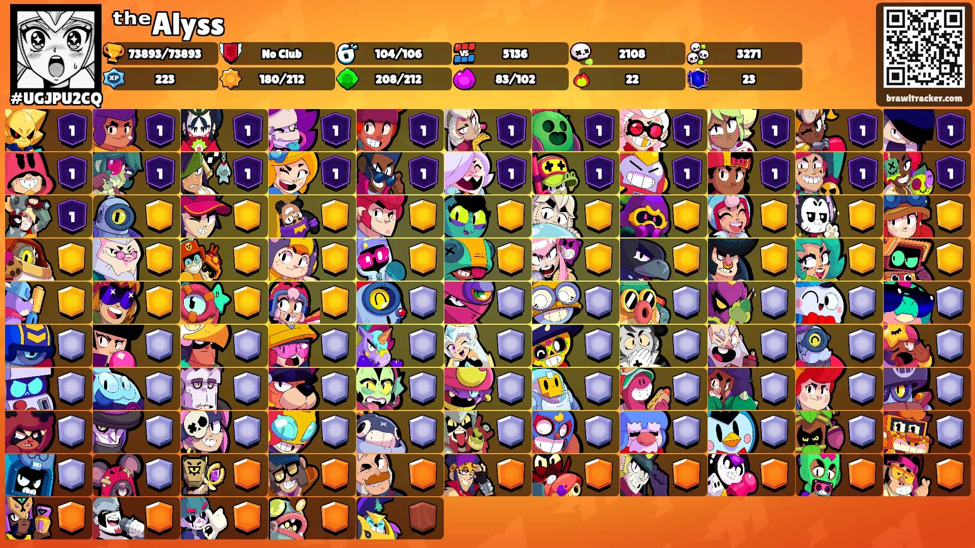 ᵗʰᵉAlyss's Ranks
