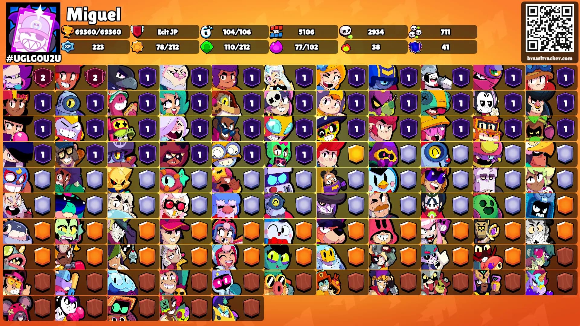 Miguel's Ranks