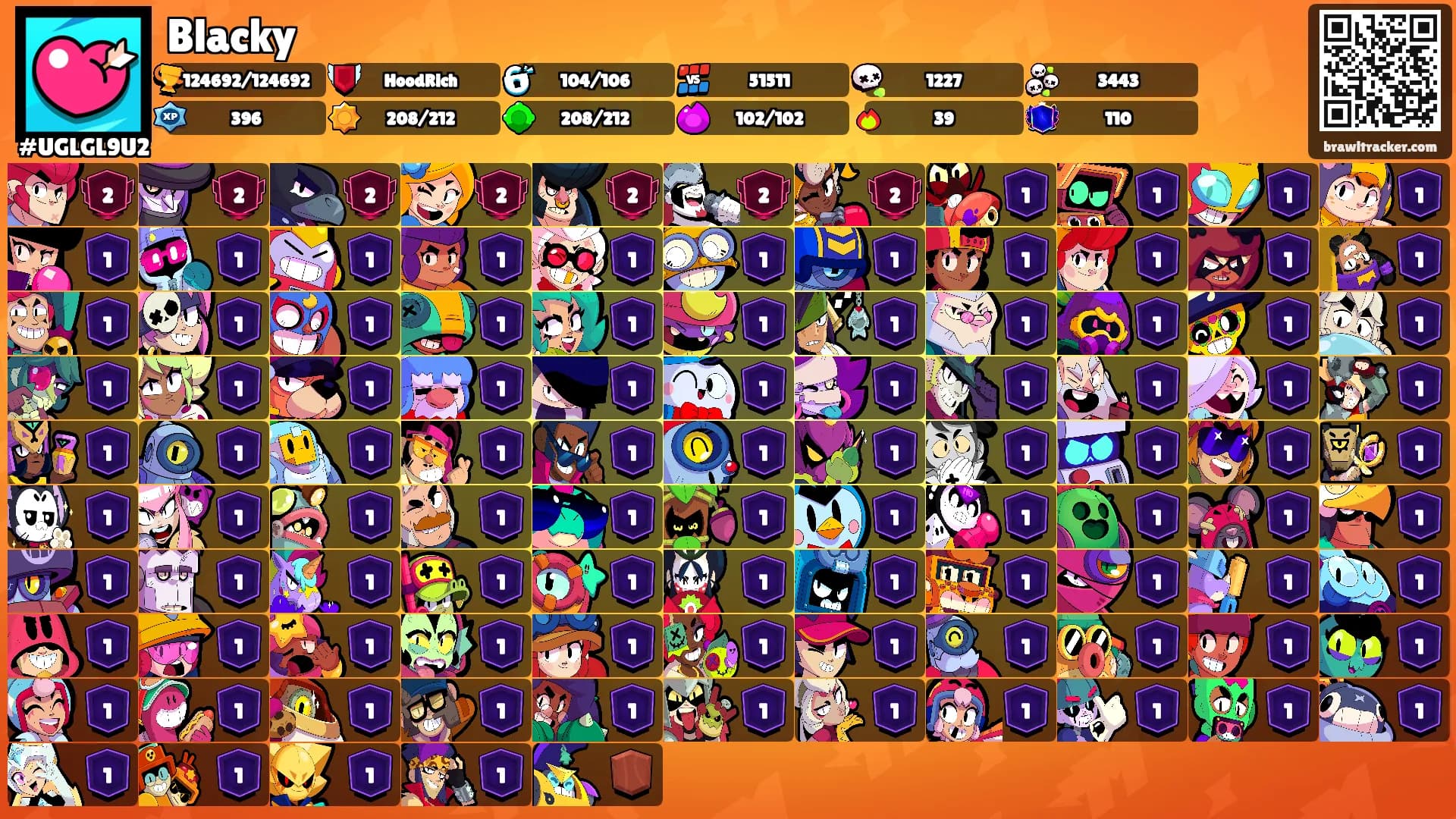 Blacky's Ranks