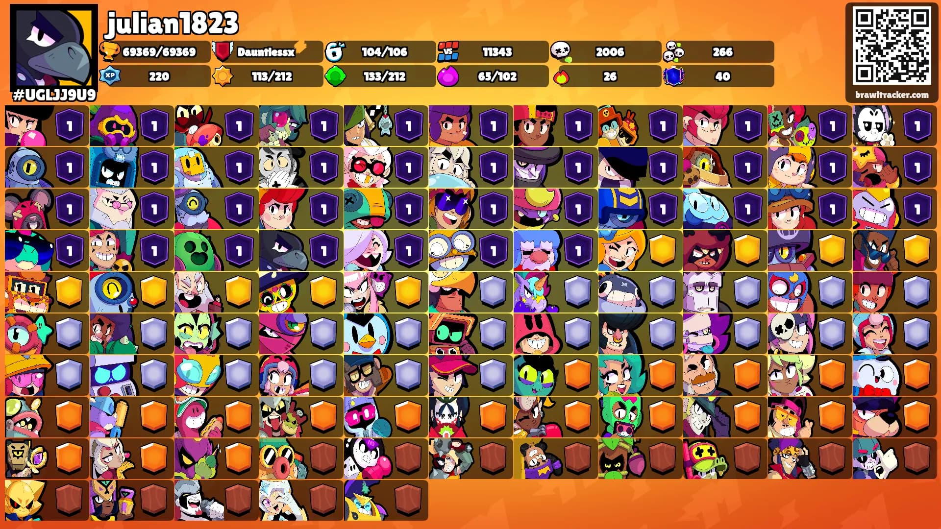 julian1823's Ranks