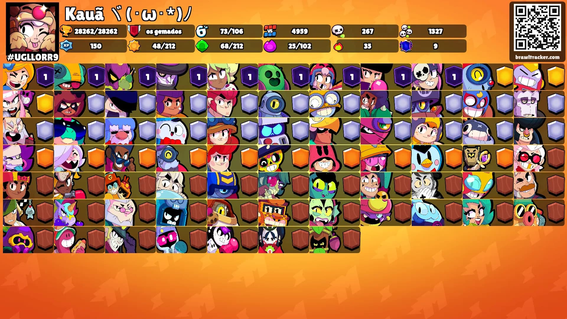 Kauã ヾ(･ω･*)ﾉ's Ranks