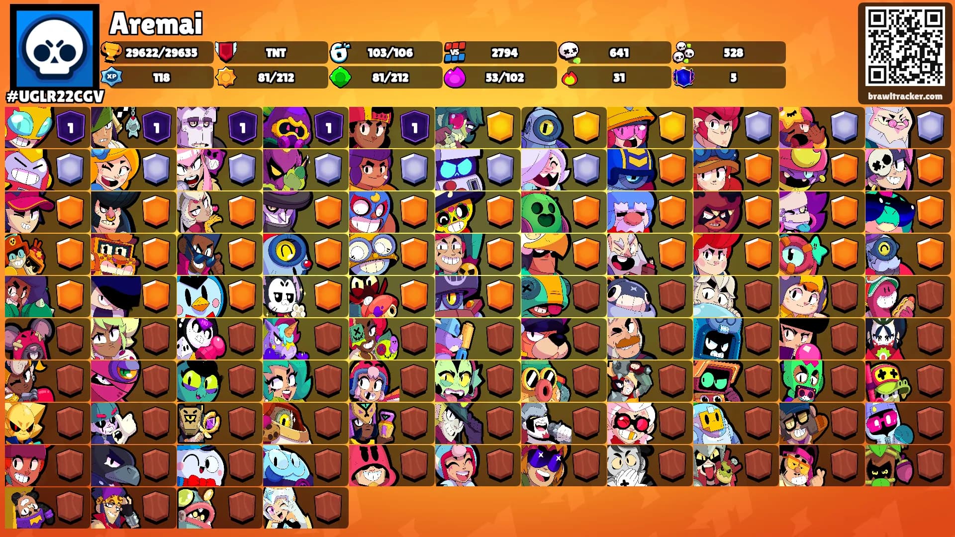 Aremai's Ranks