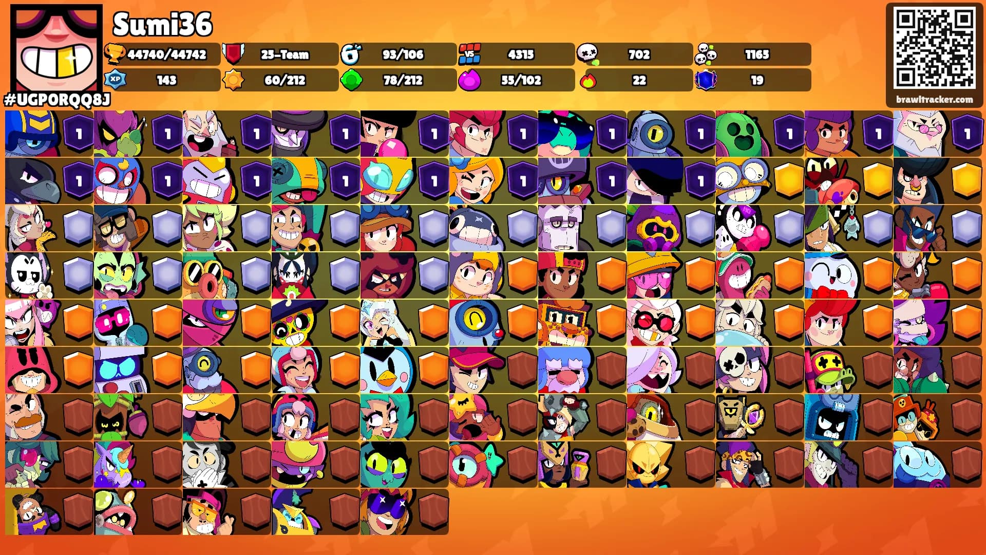 Sumi36's Ranks