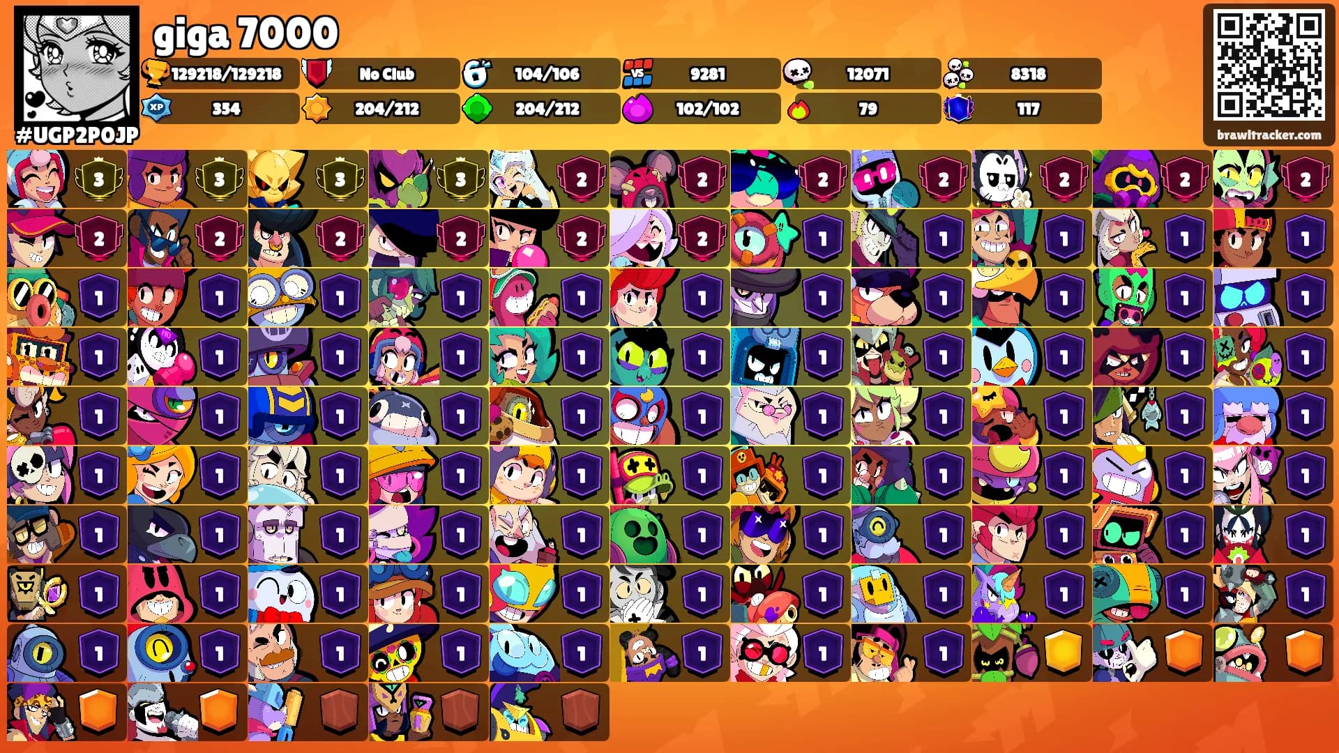 giga 7000's Ranks