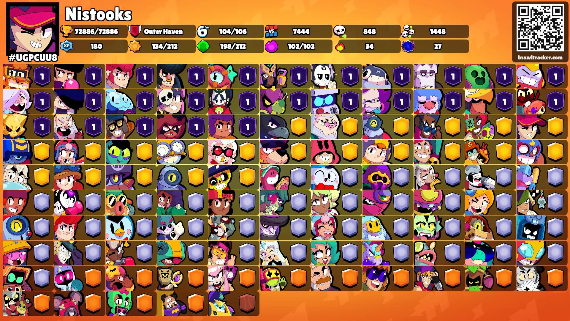 Nistooks's Ranks