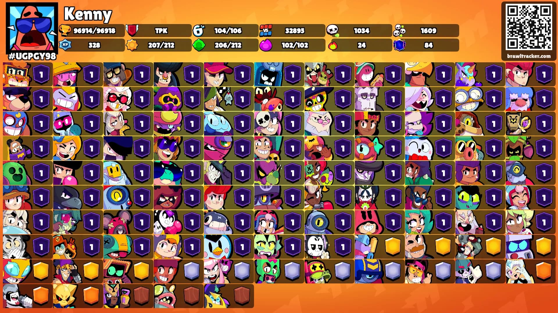Kenny's Ranks