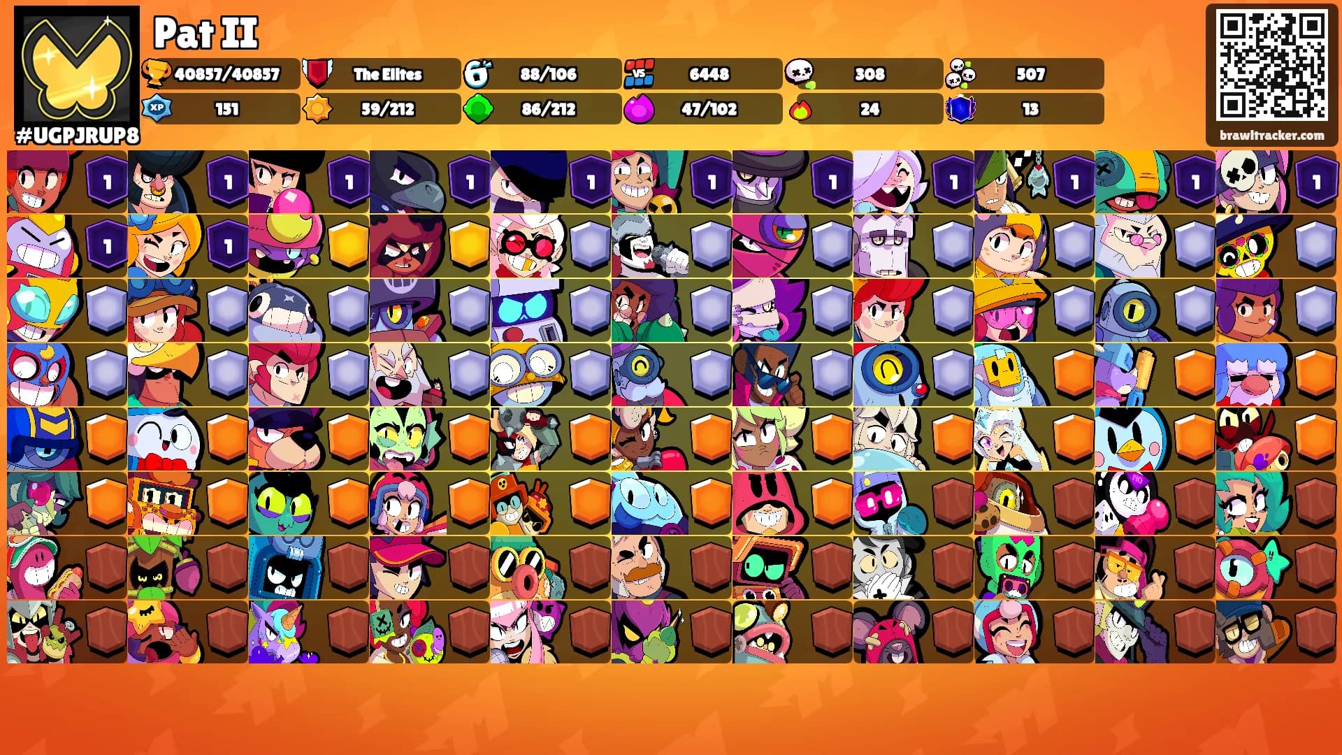 Pat II's Ranks