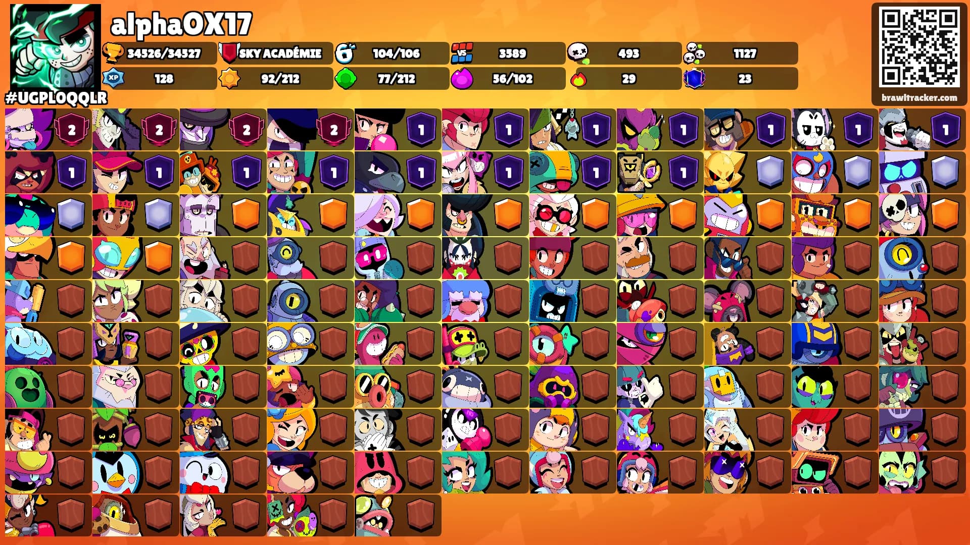 alphaOX17's Ranks