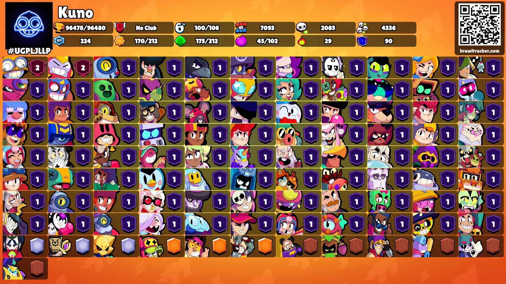 Kuno's Ranks