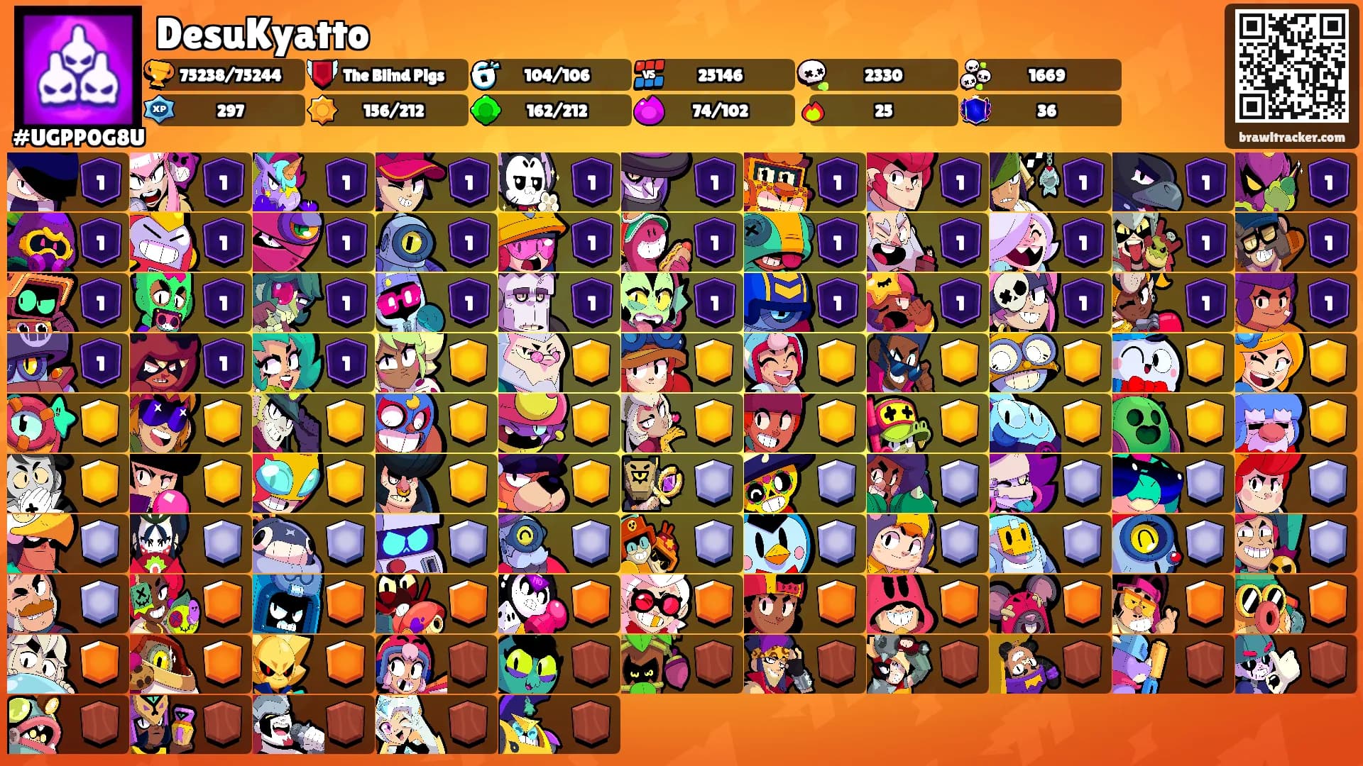 DesuKyatto's Ranks