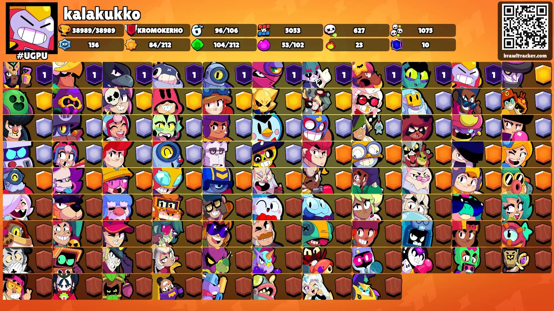kalakukko's Ranks