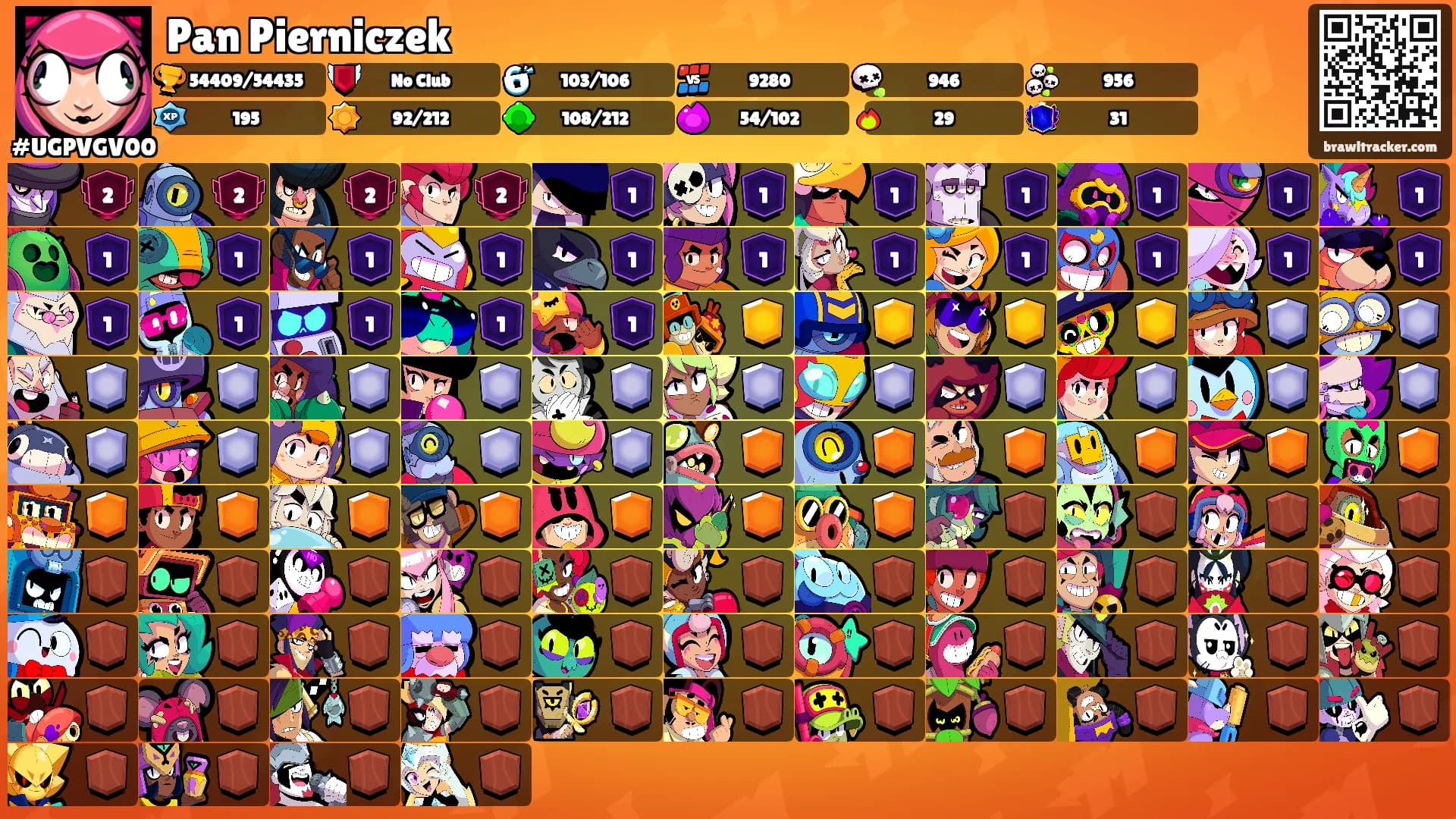 Pan Pierniczek's Ranks