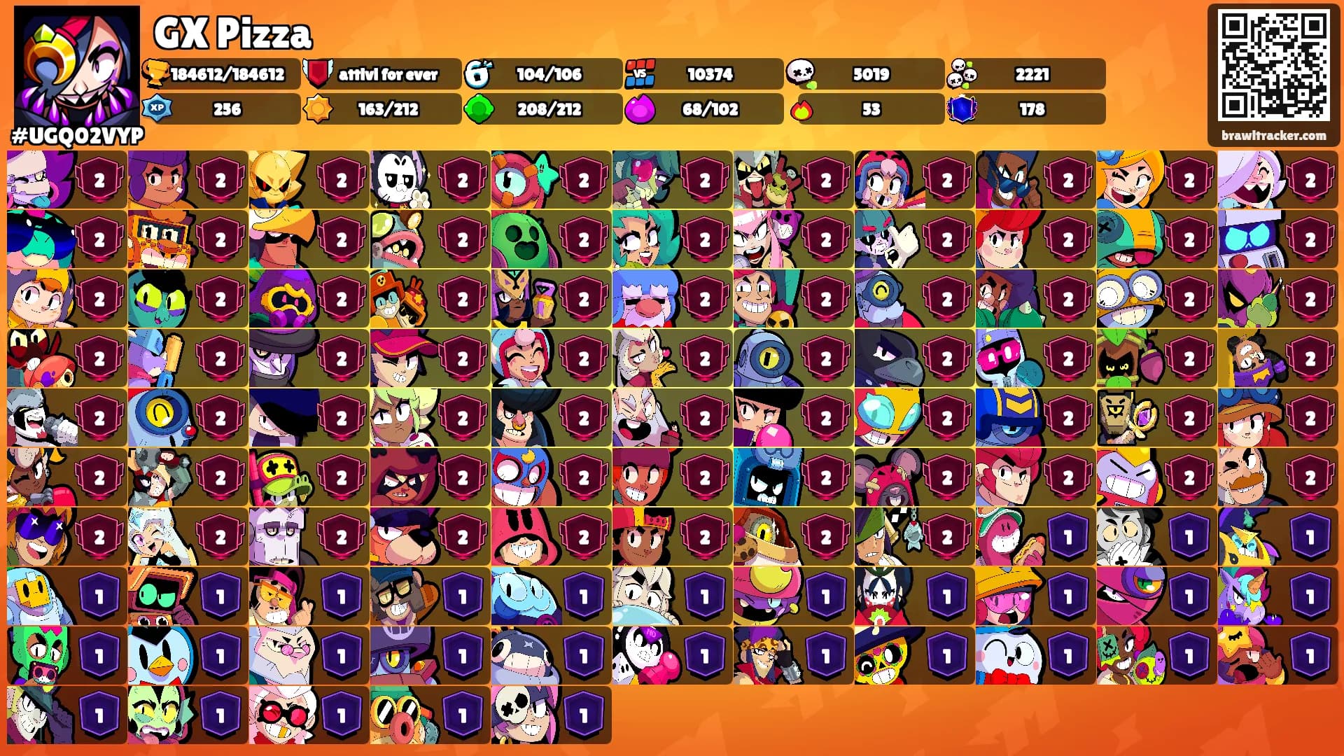 GX Pizza's Ranks