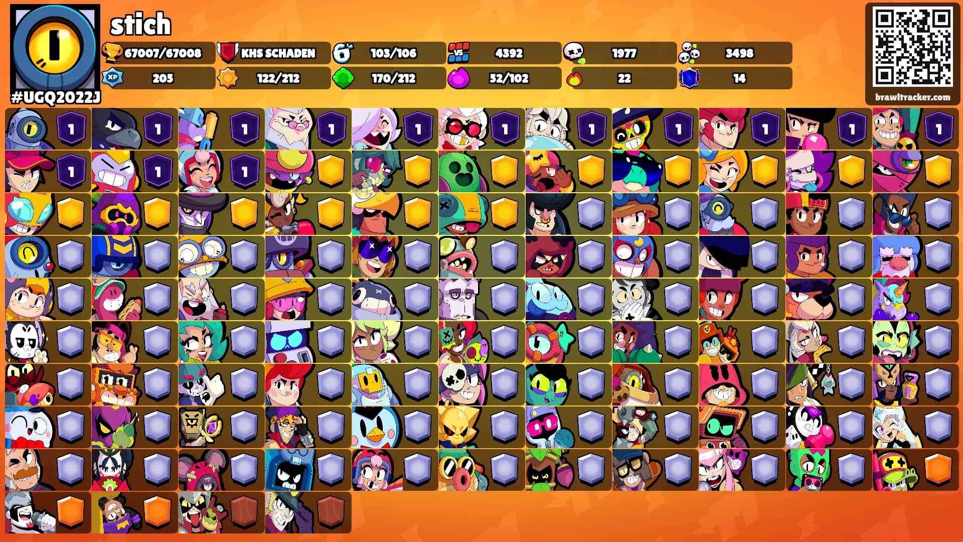 stich's Ranks