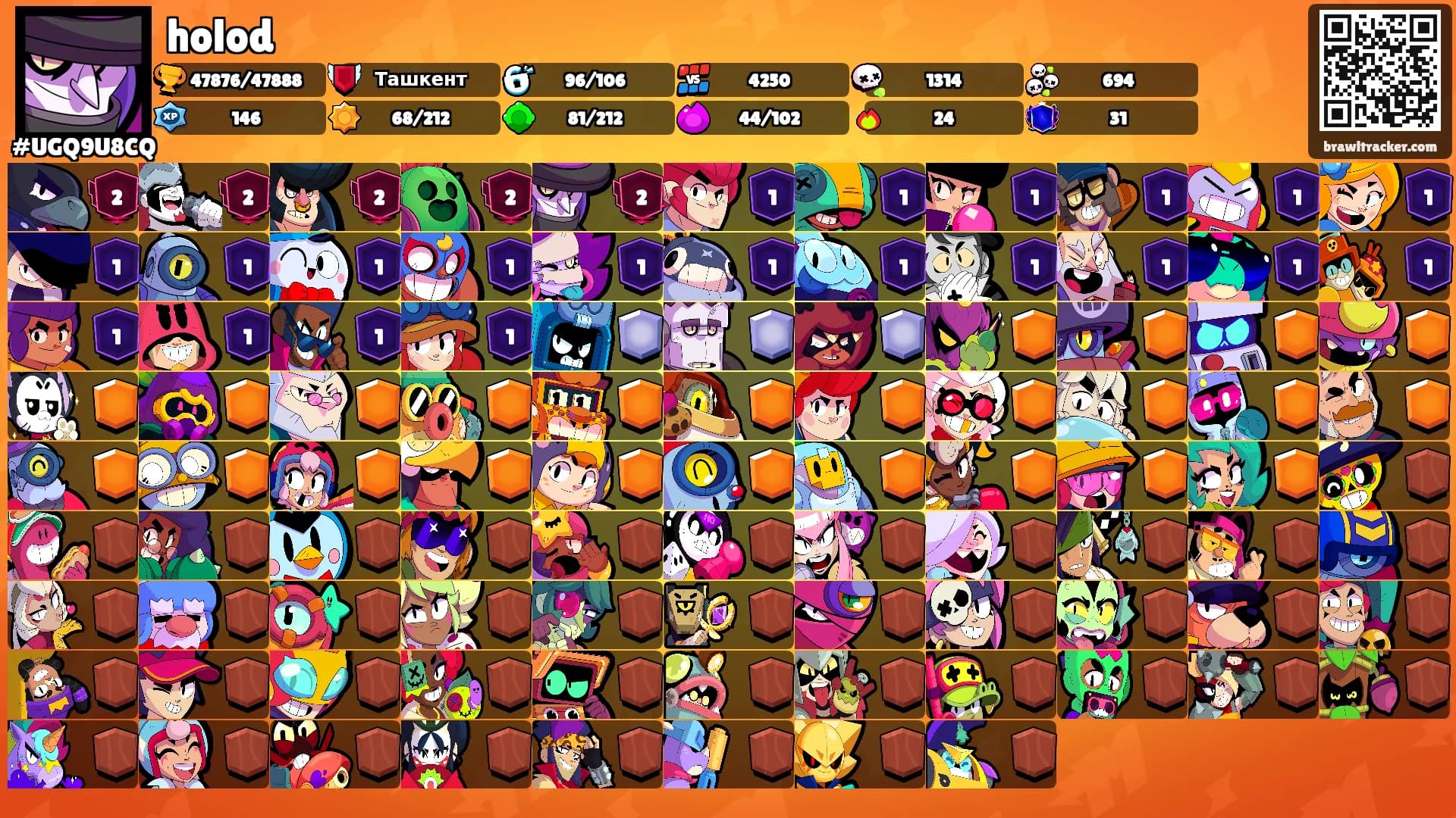 holod's Ranks