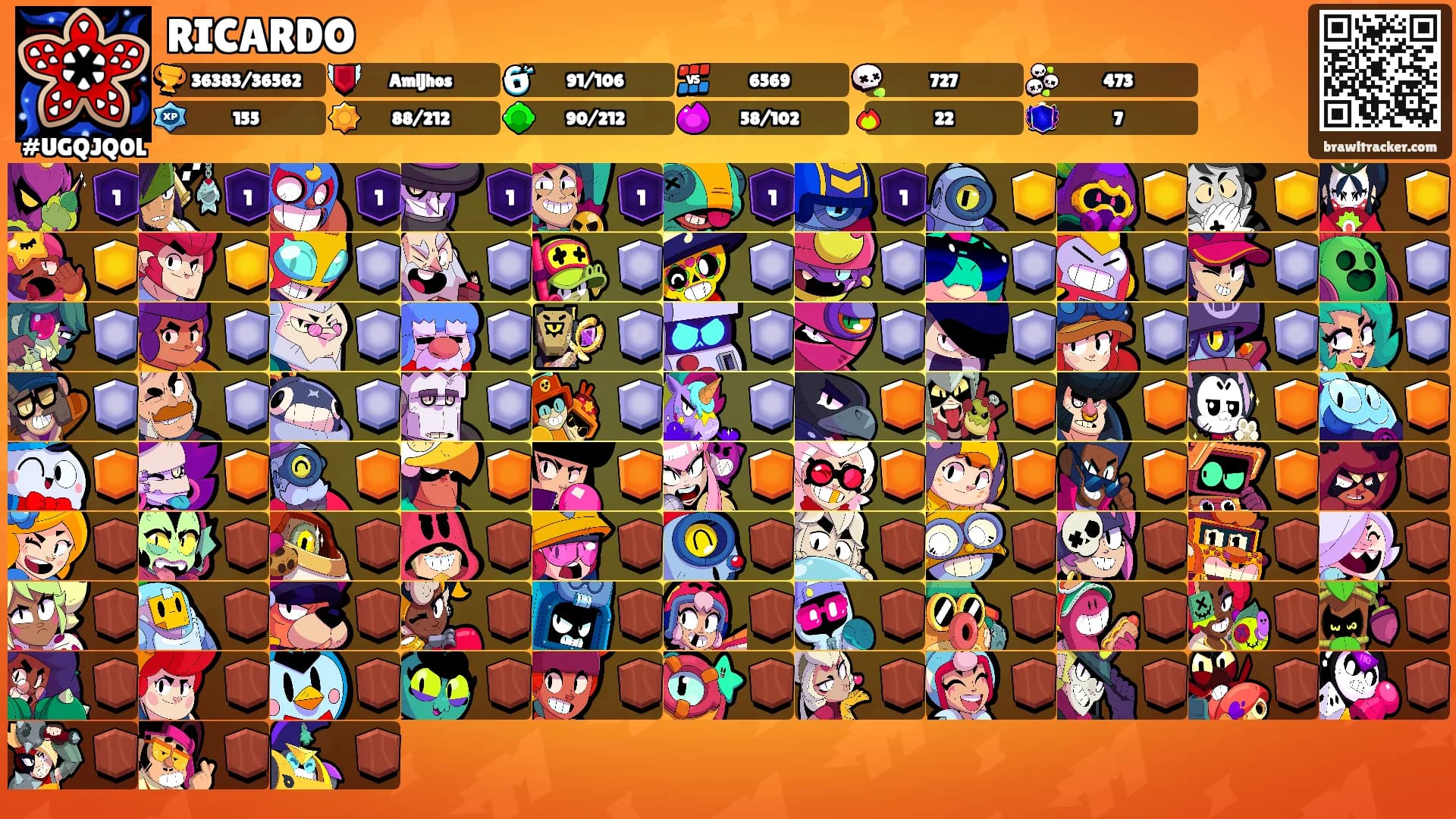 RICARDO's Ranks
