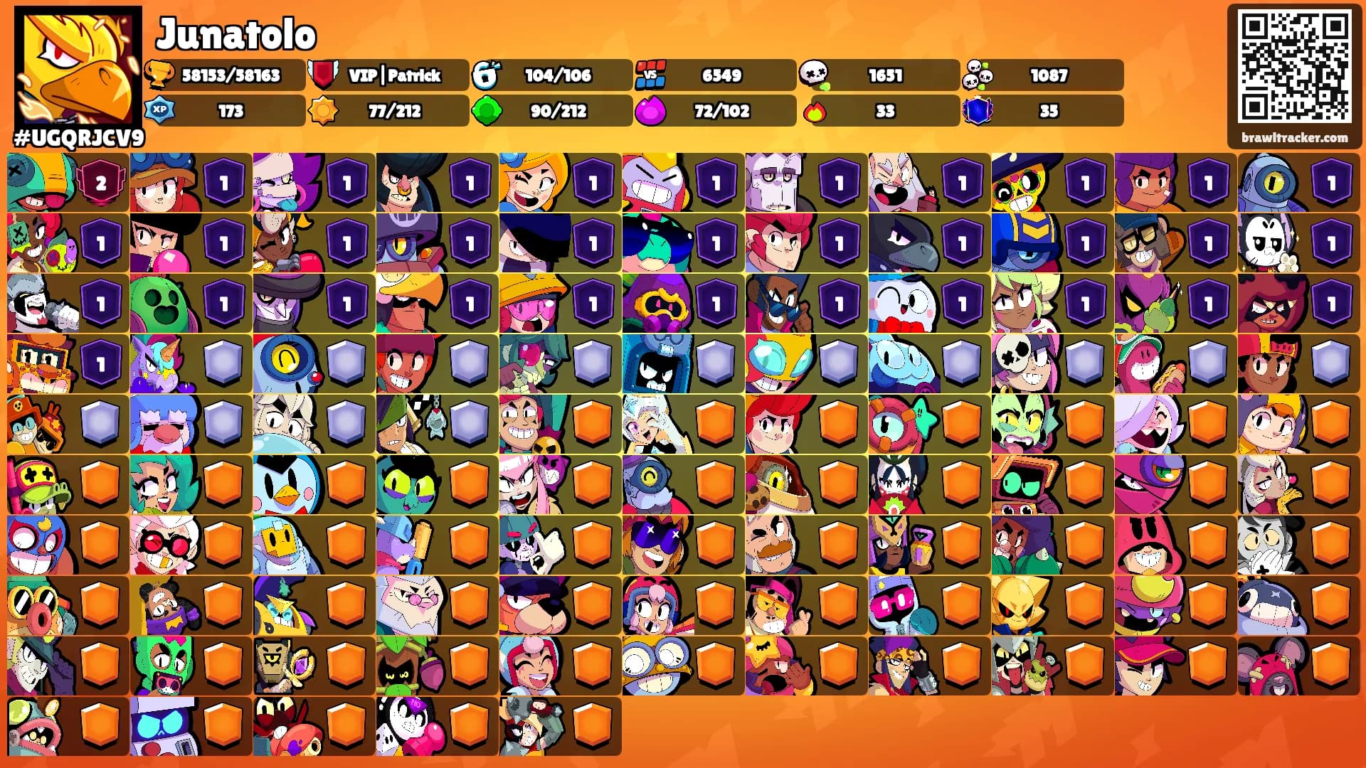 Junatolo's Ranks