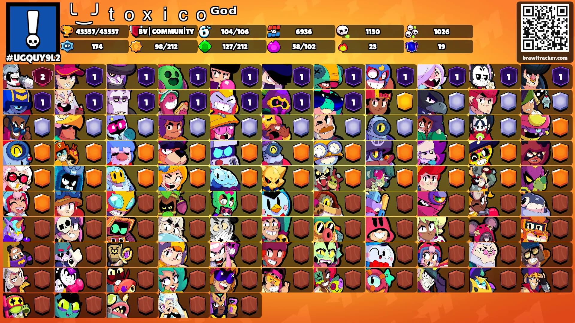 ╰‿╯ｔｏｘｉｃｏᴳᵒᵈ's Ranks