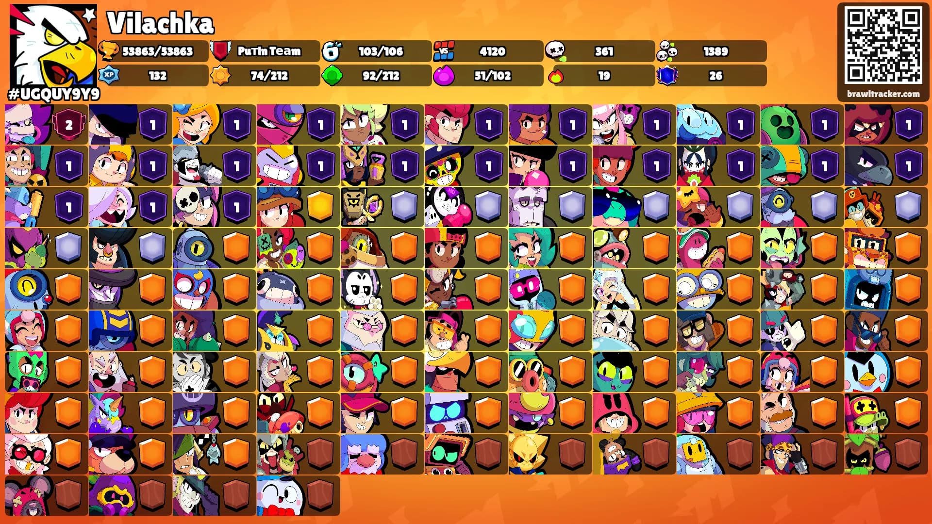 Vilachka's Ranks