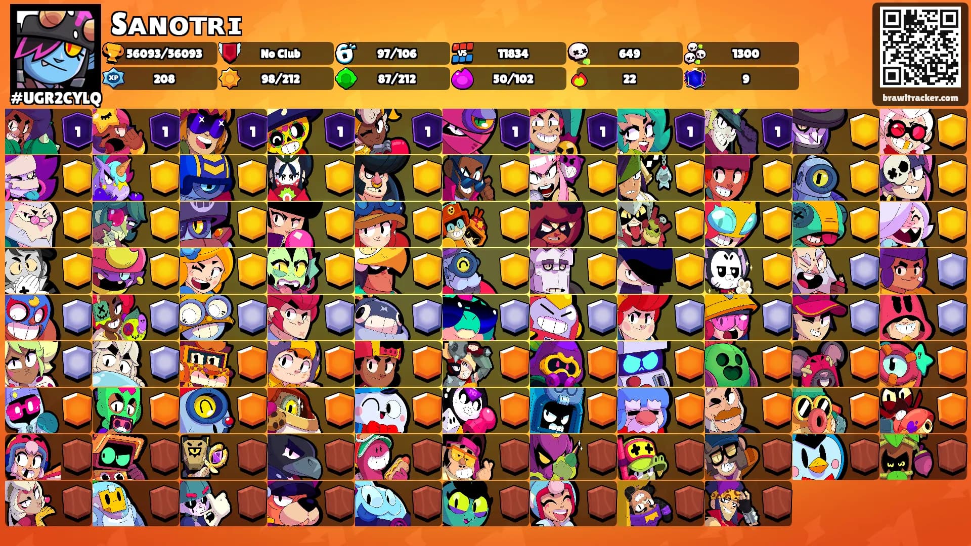 Sᴀɴᴏᴛʀɪ's Ranks