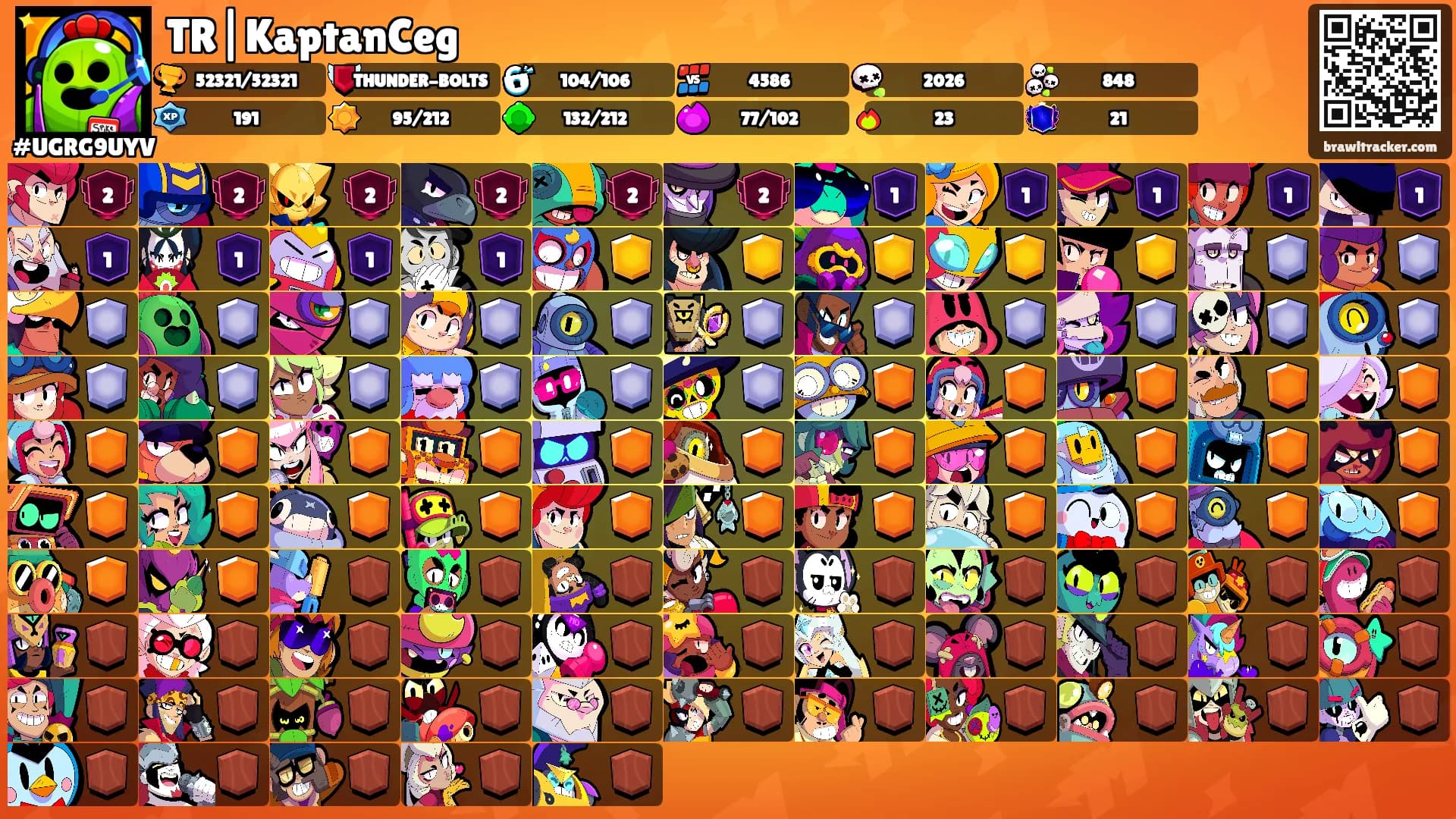 TR|KaptanCeg's Ranks