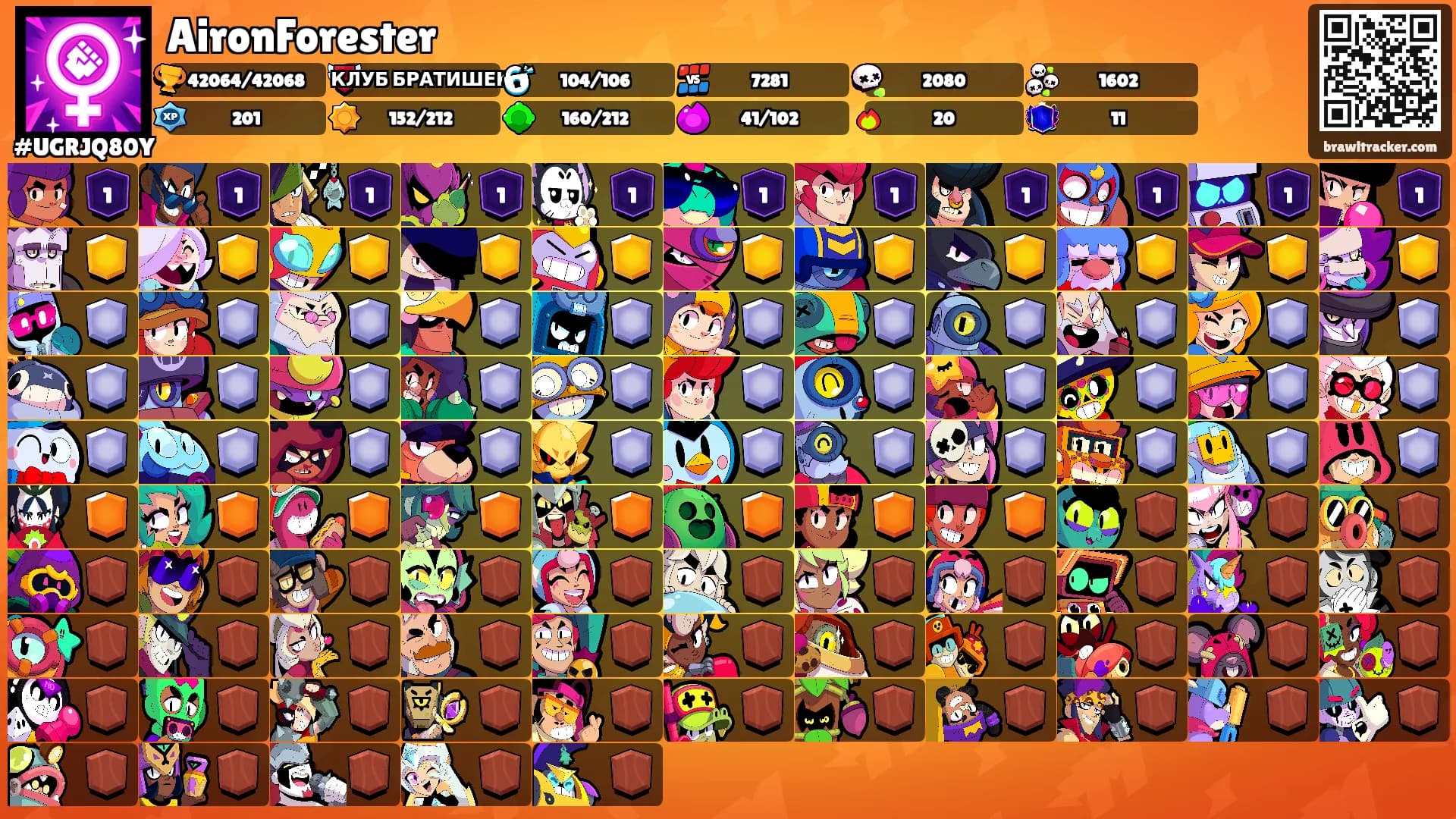 AironForester's Ranks