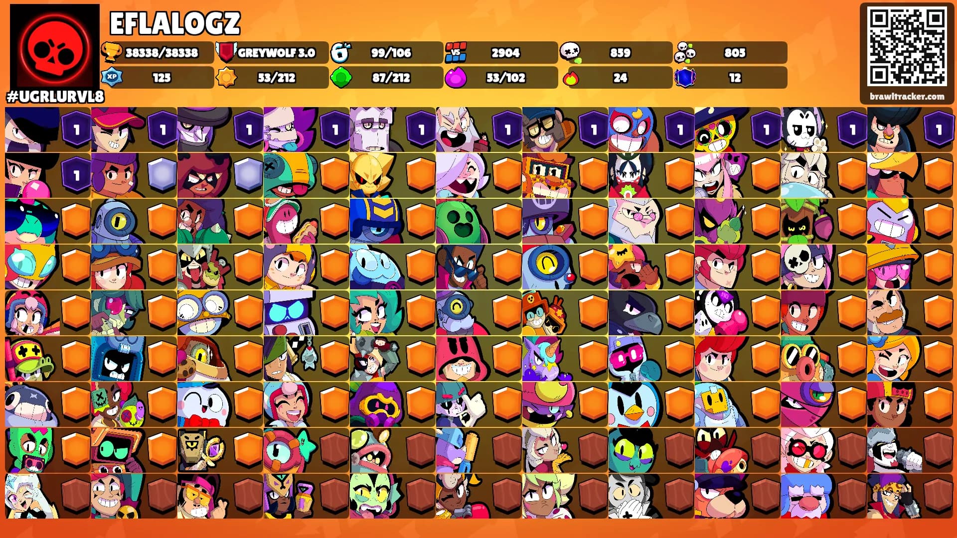 EFLALOGZ's Ranks