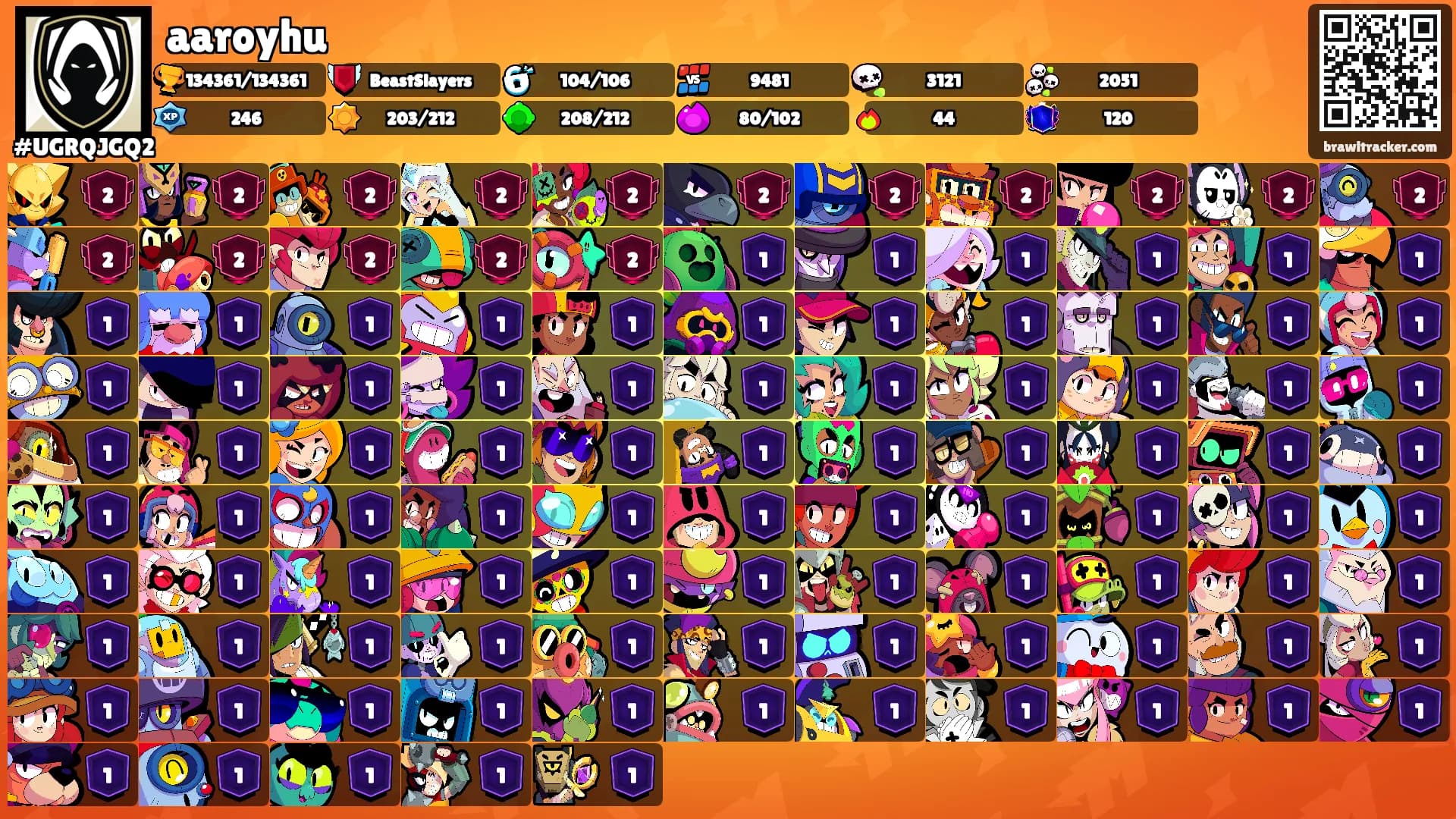aaroyhu's Ranks