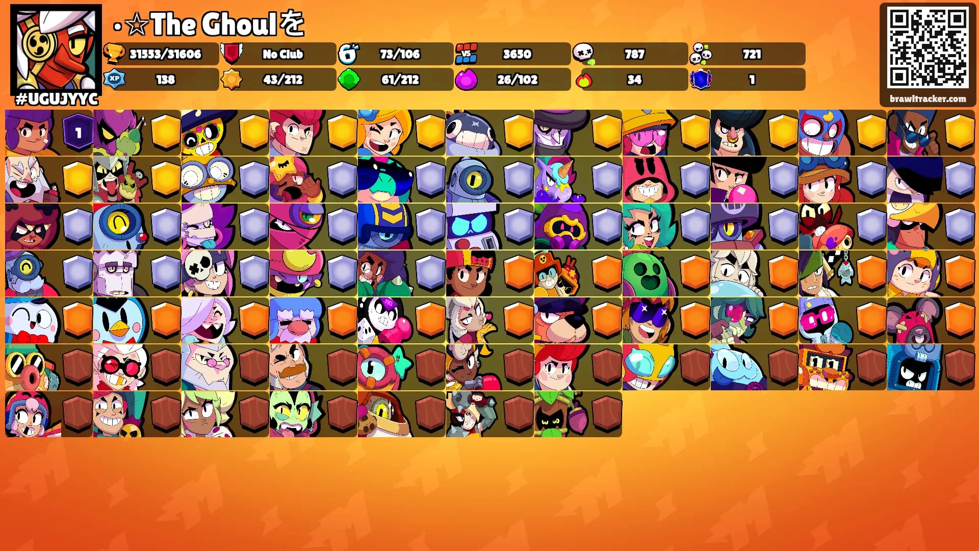 •☆The Ghoulを's Ranks