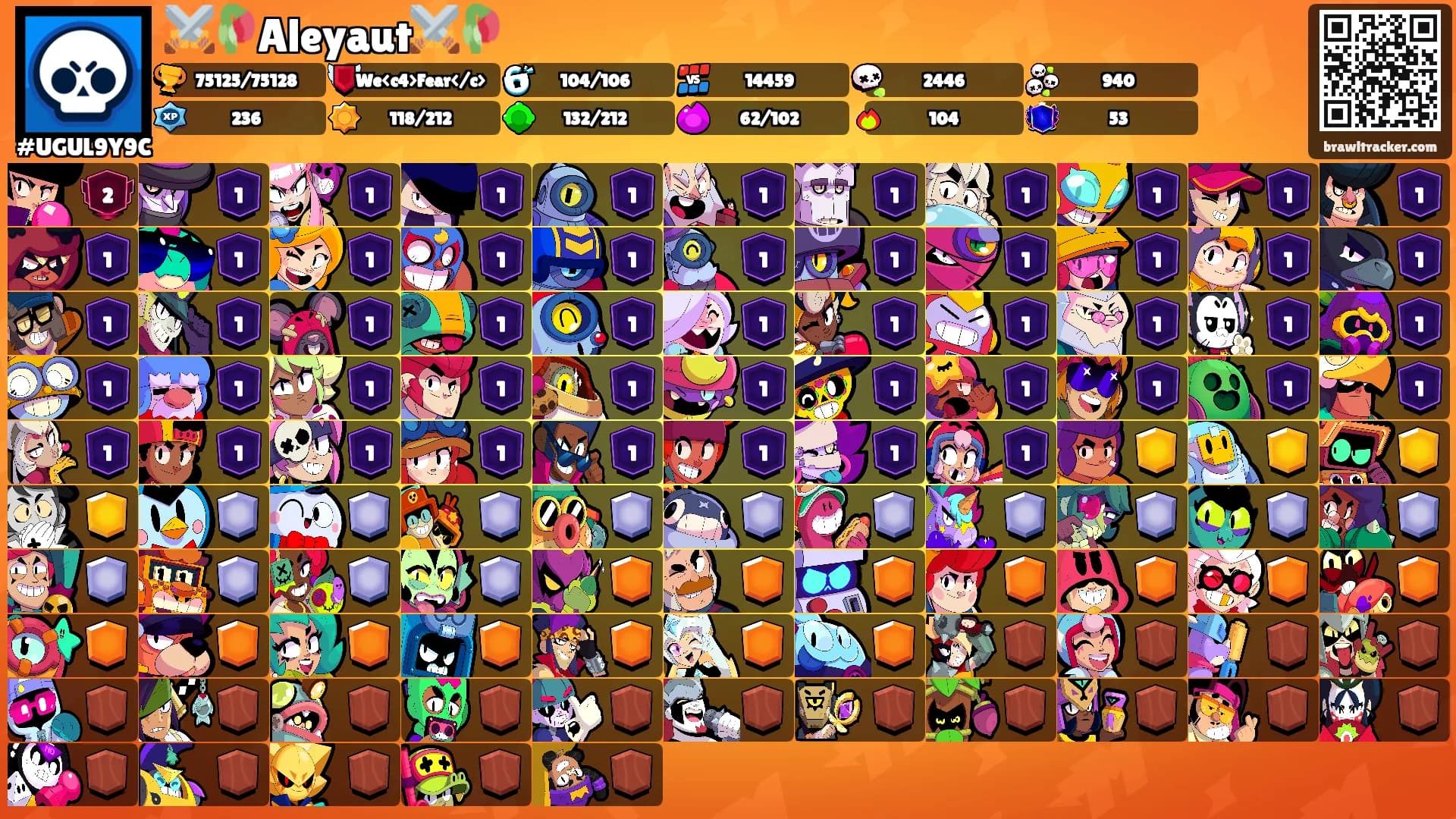 ⚔️🥀Aleyaut⚔️🥀's Ranks