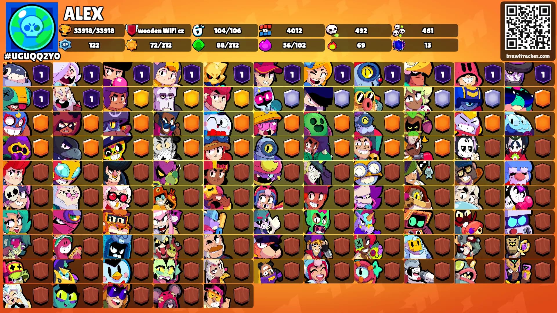 ALEX's Ranks
