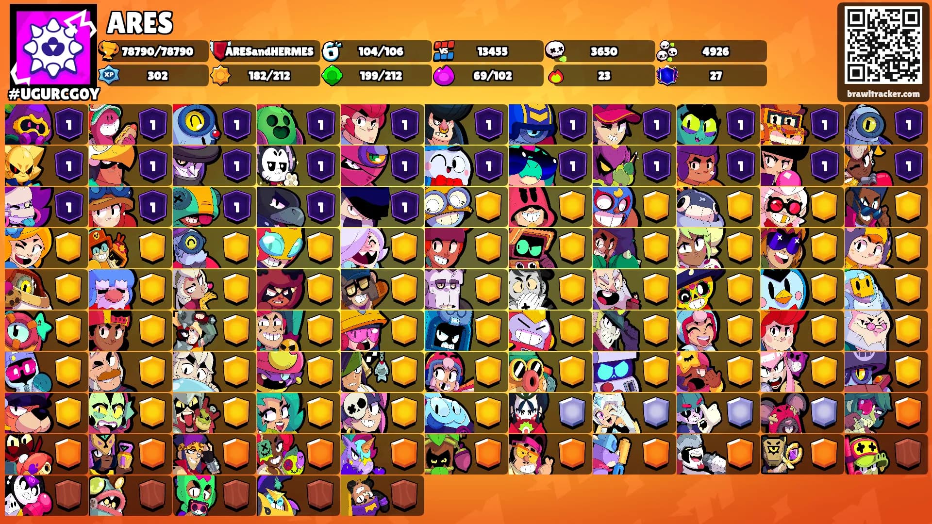 ARES's Ranks