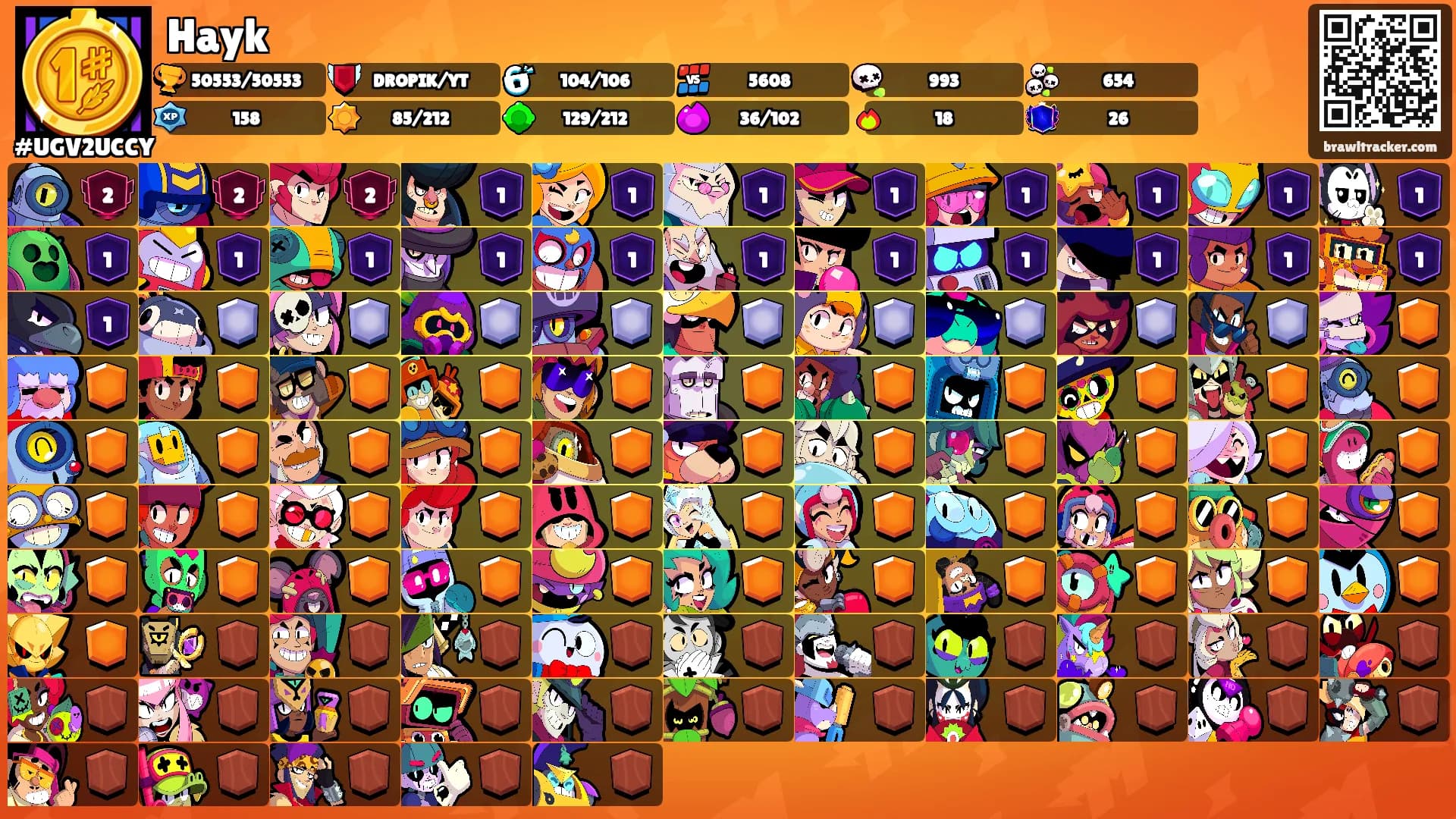 Hayk's Ranks