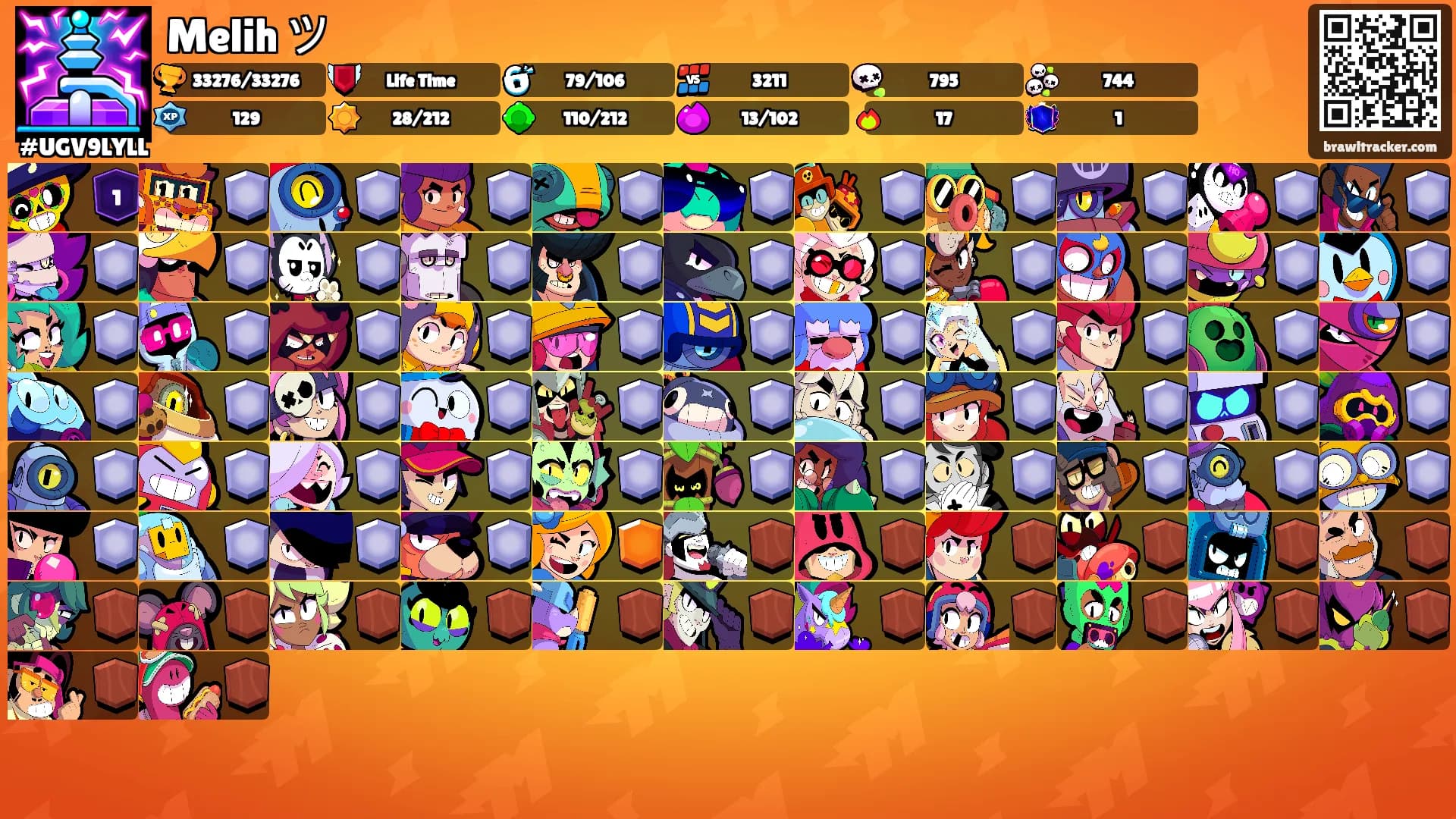 Melih ツ's Ranks