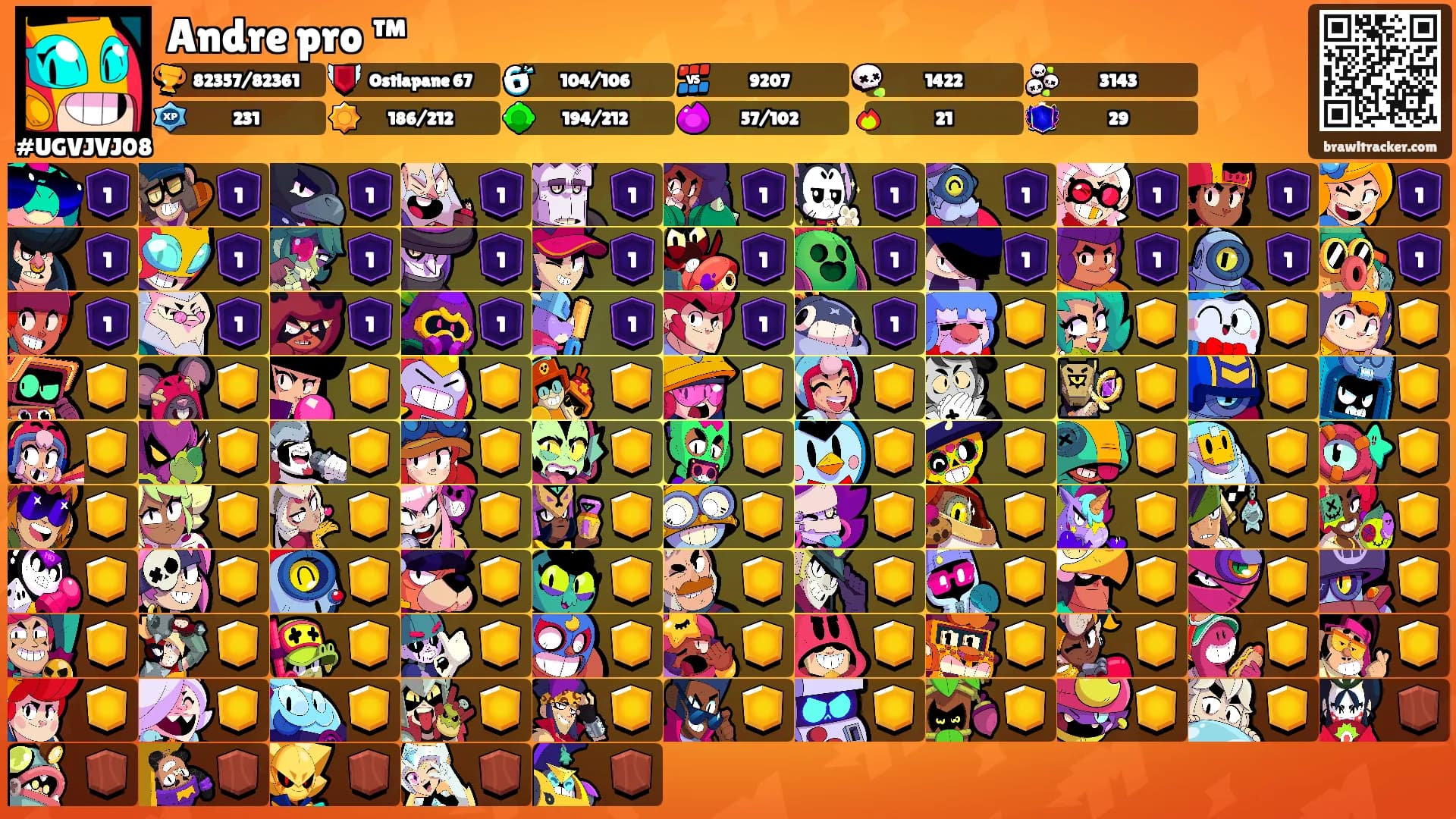 Andre pro ™'s Ranks