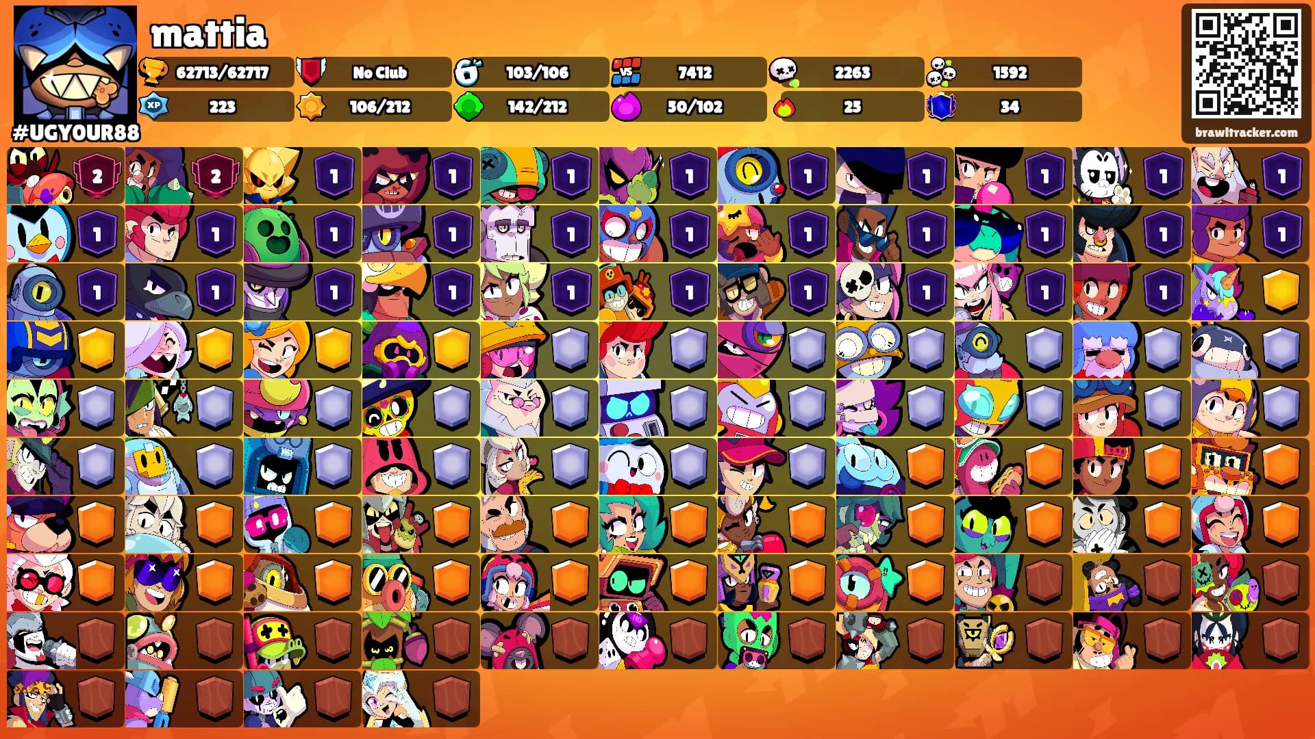 mattia's Ranks