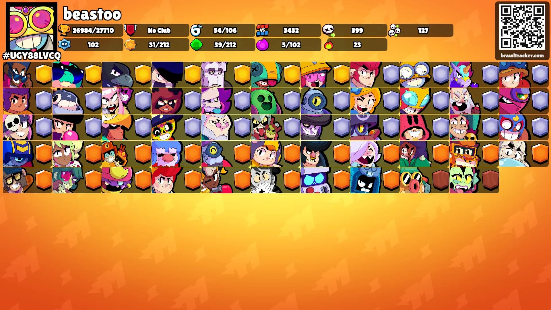 beastoo's Ranks