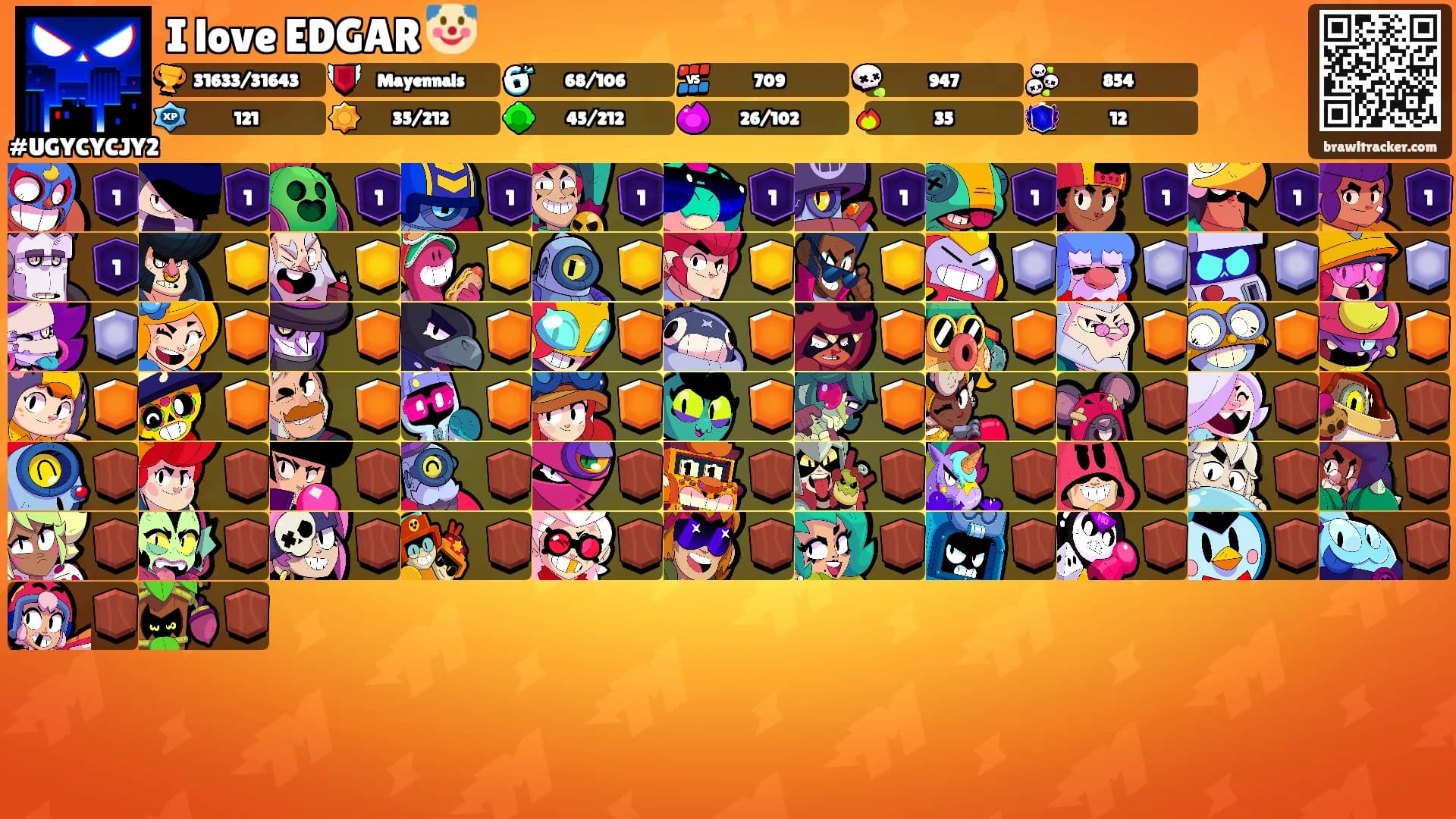 I love EDGAR 🤡's Ranks