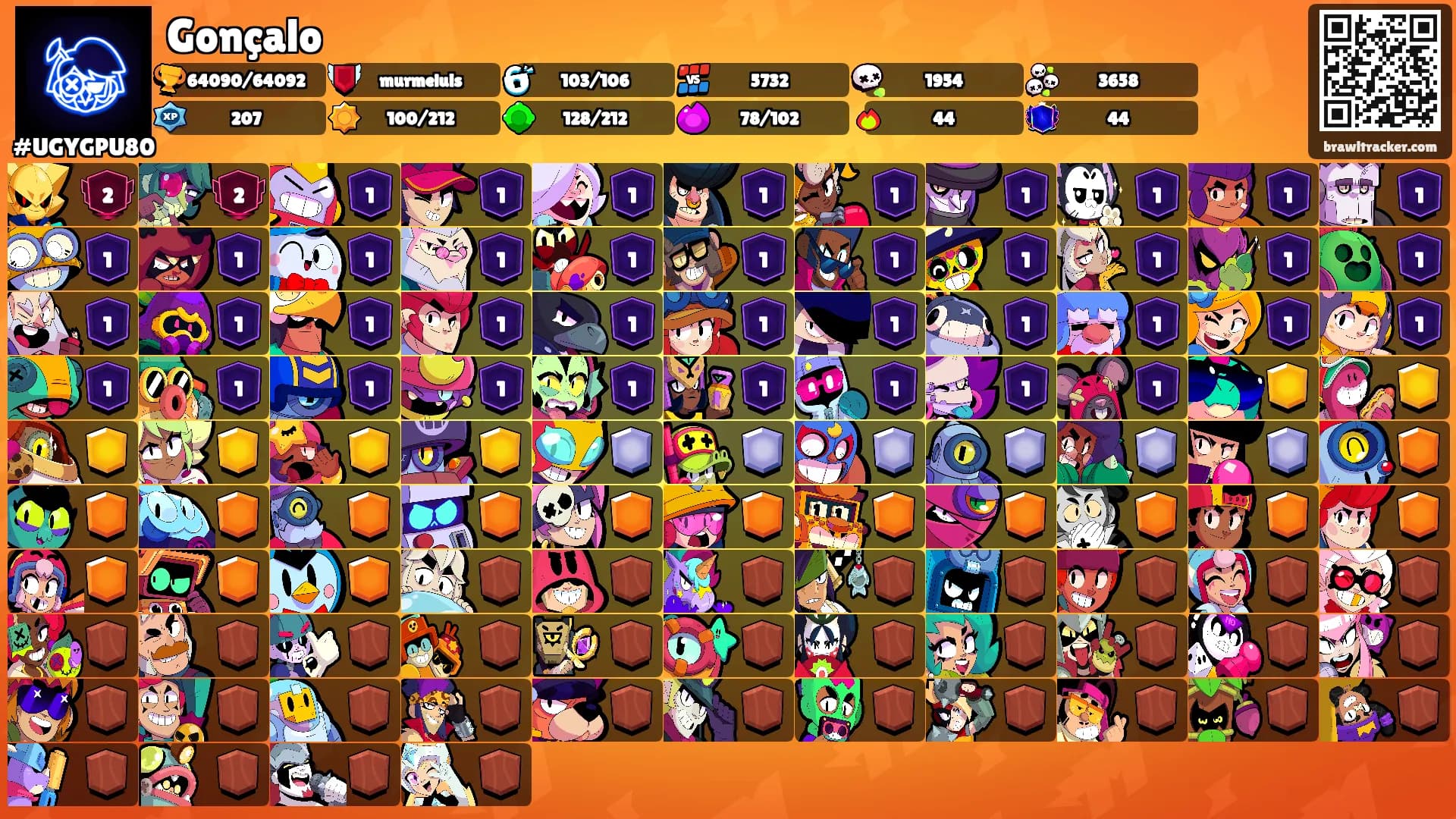 Gonçalo's Ranks