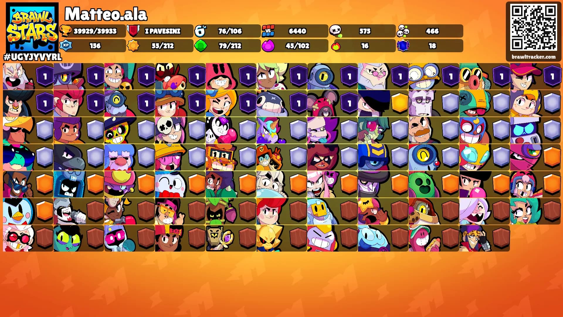 Matteo.ala's Ranks