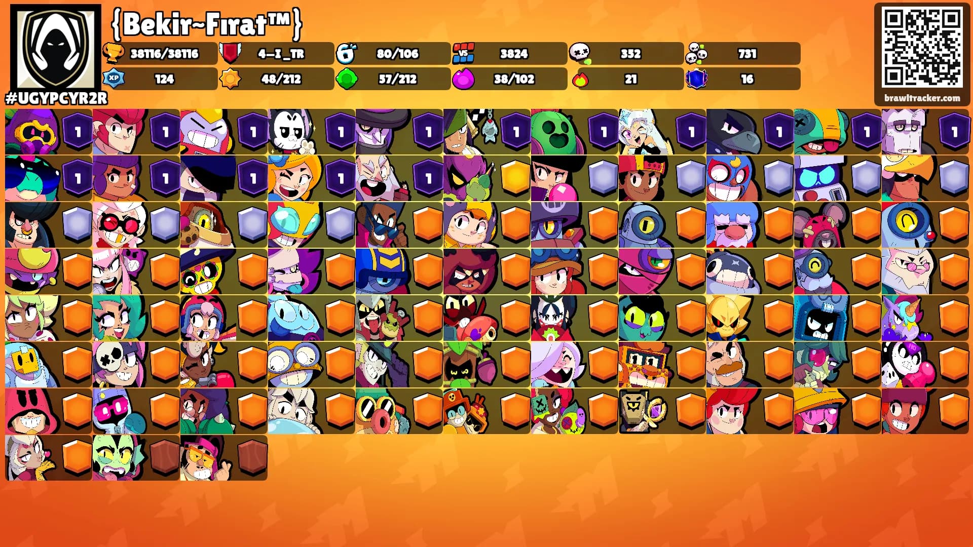 {Bekir~Fırat™}'s Ranks