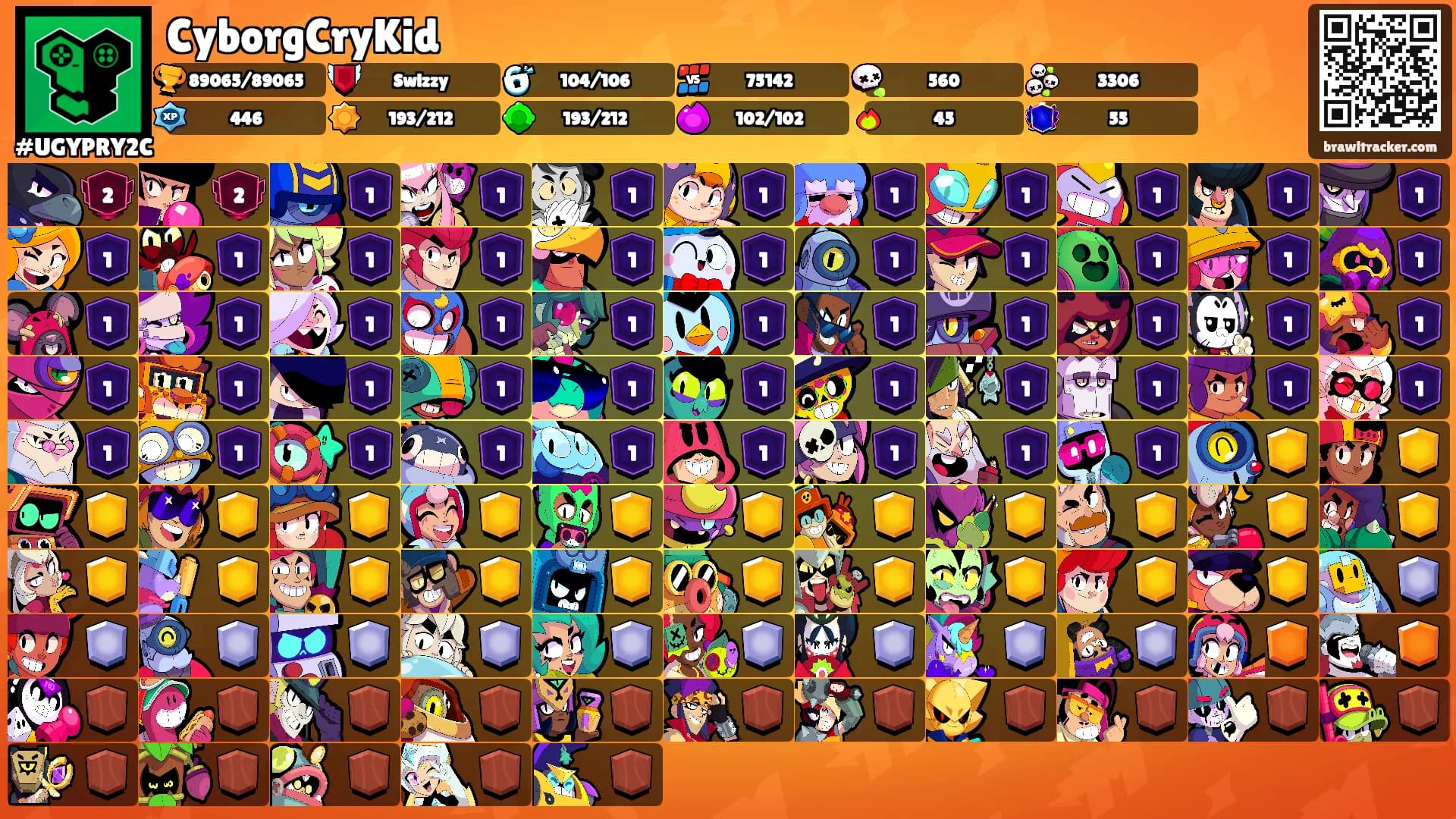 CyborgCryKid's Ranks