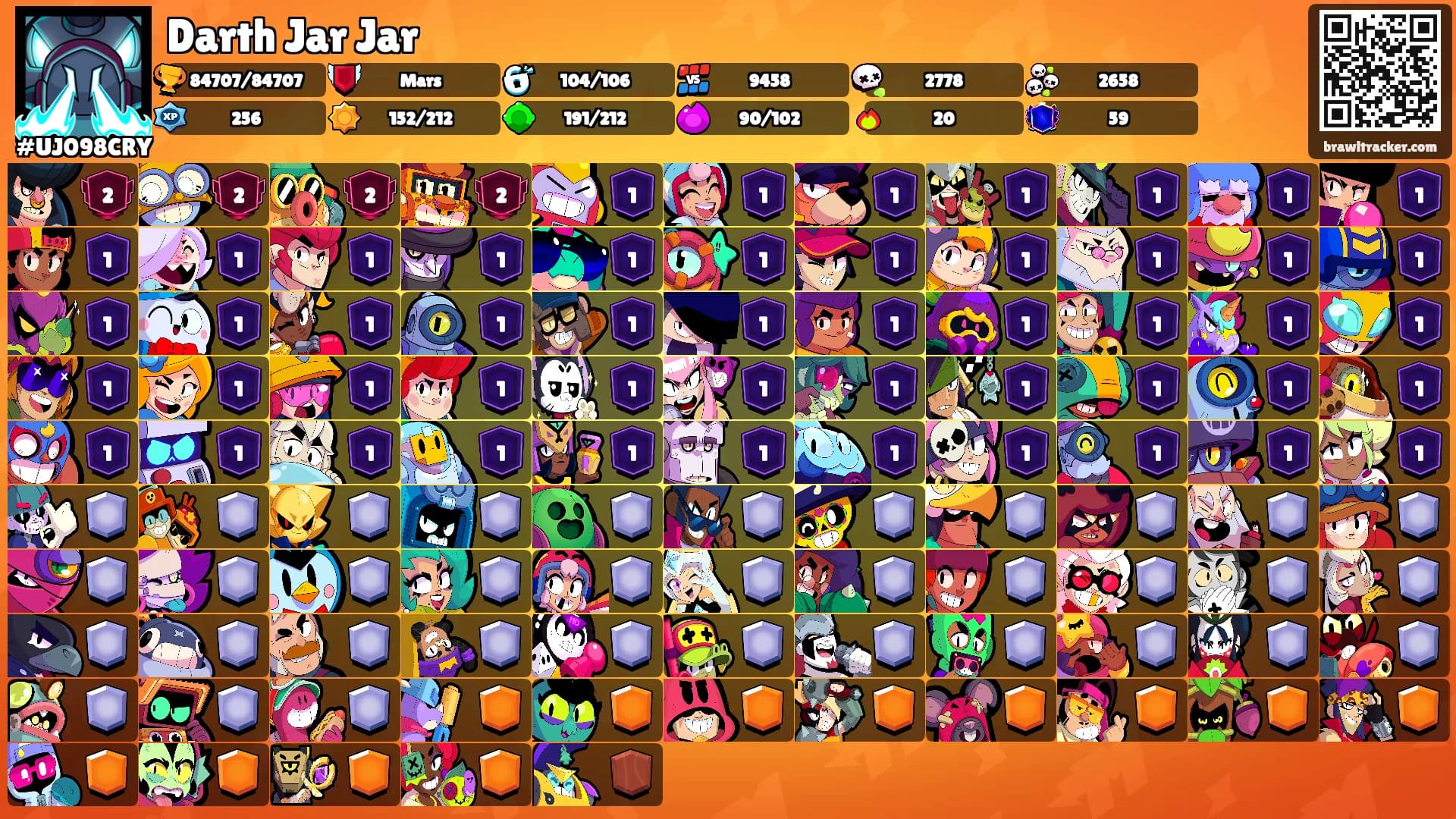 Darth Jar Jar's Ranks