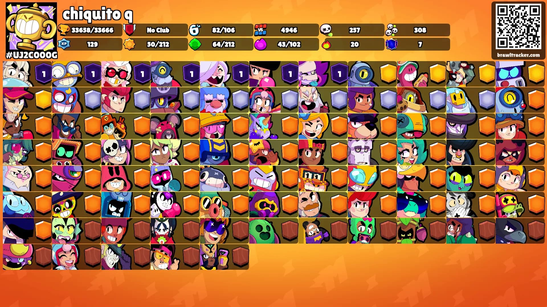 chiquito q's Ranks