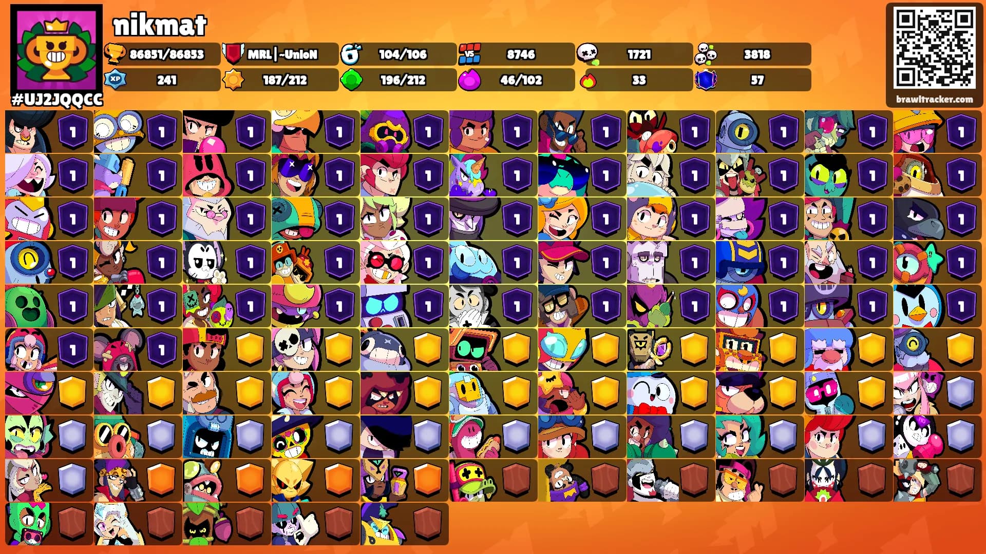 nikmat's Ranks