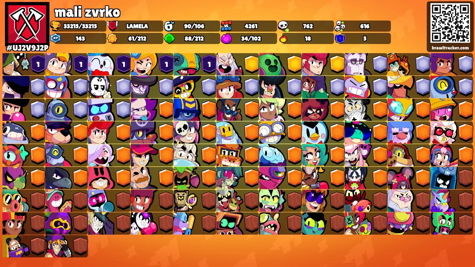 mali zvrko's Ranks