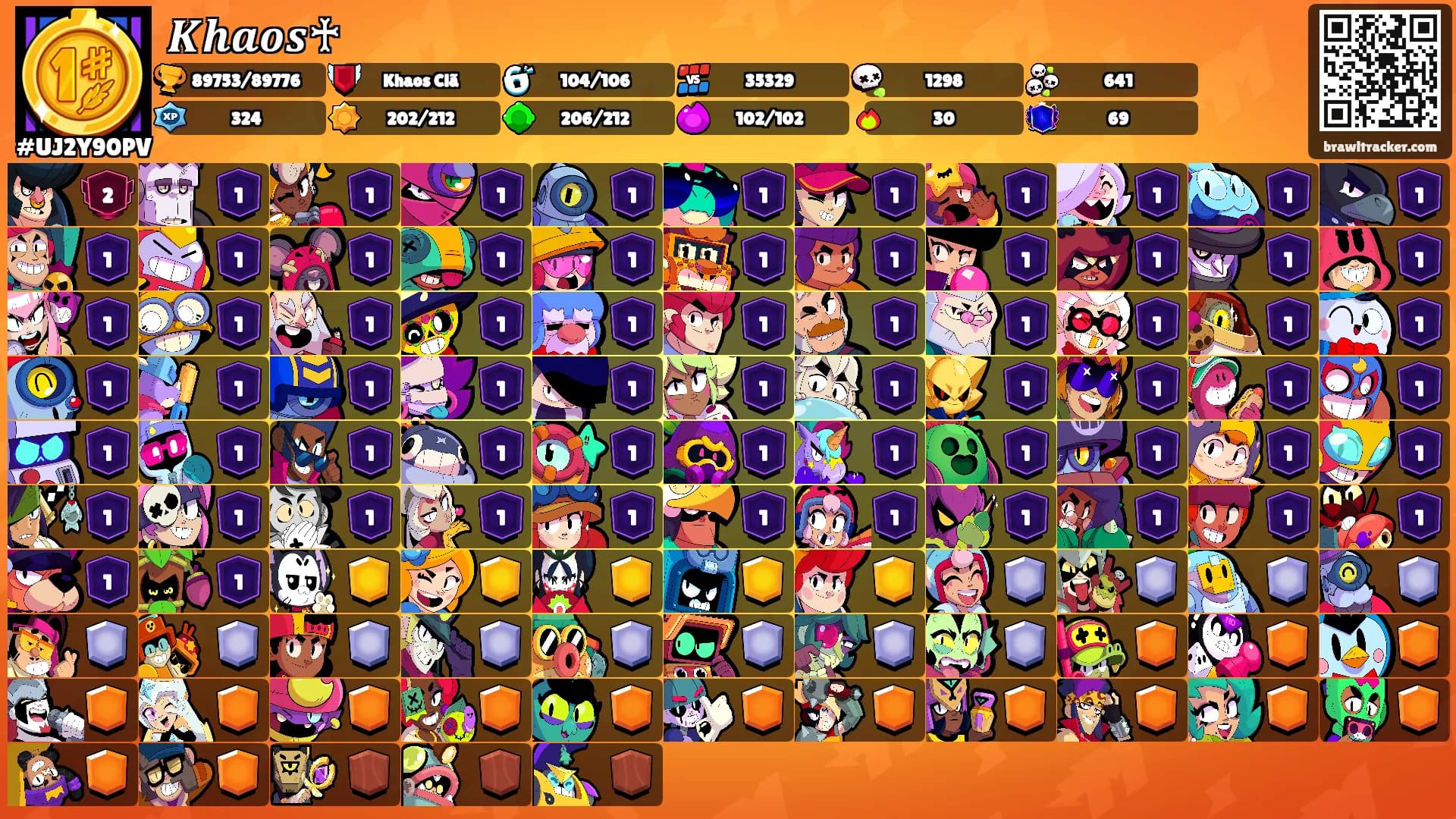 𝑲𝒉𝒂𝒐𝒔♰'s Ranks